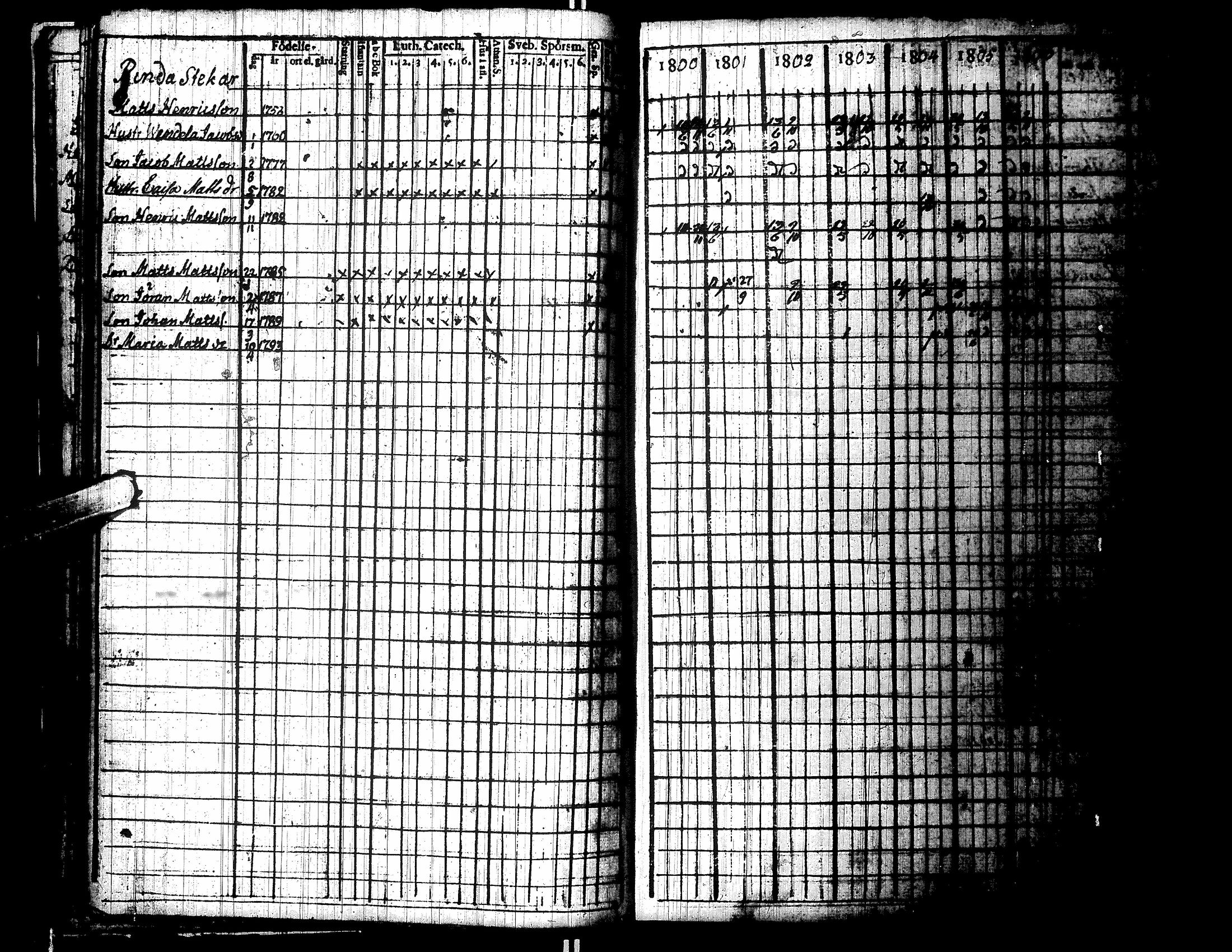 [ ../kirjat/Kirkonkirjat/lapua/rippikirja_1800-1806_uk110/kuvat/26.jpg ]