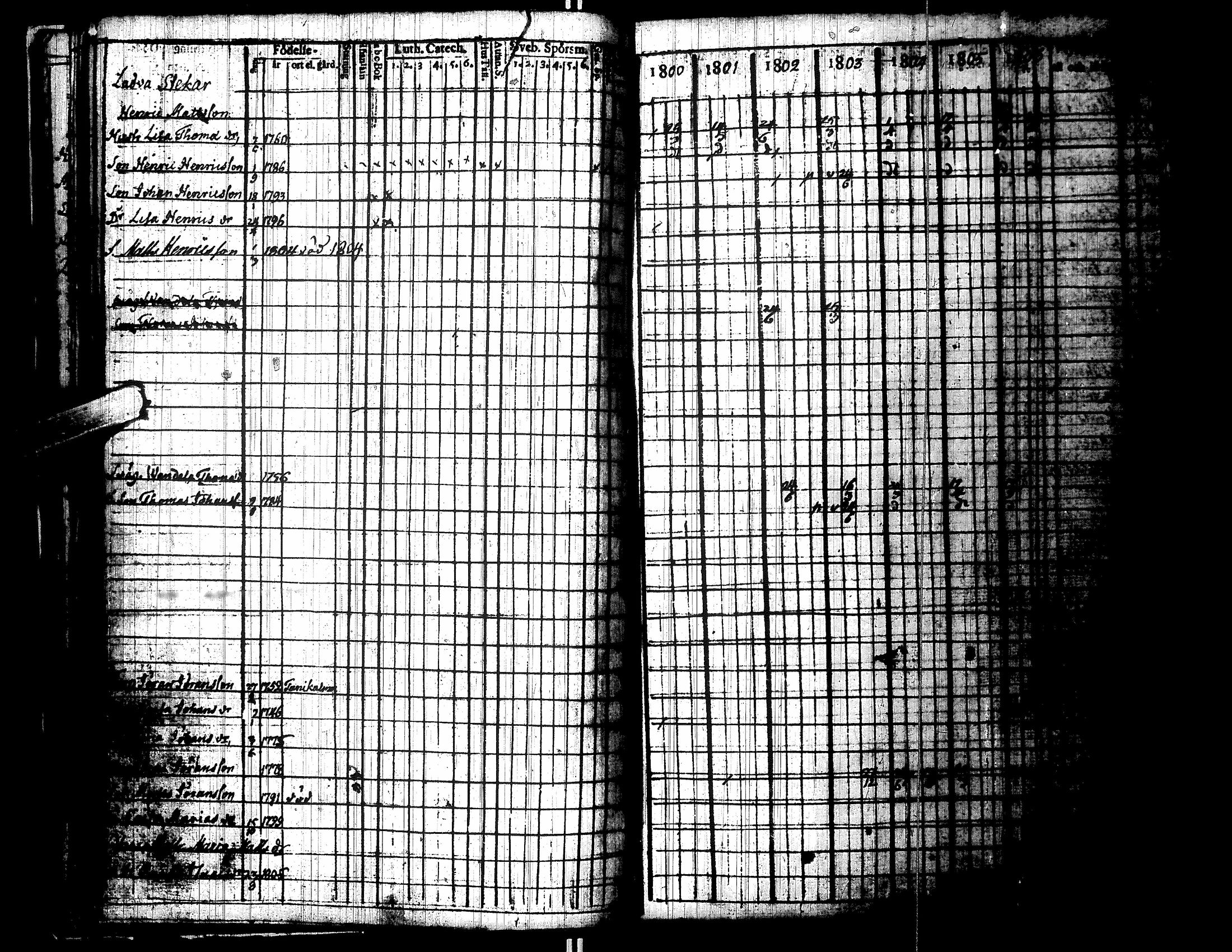 [ ../kirjat/Kirkonkirjat/lapua/rippikirja_1800-1806_uk110/kuvat/28.jpg ]
