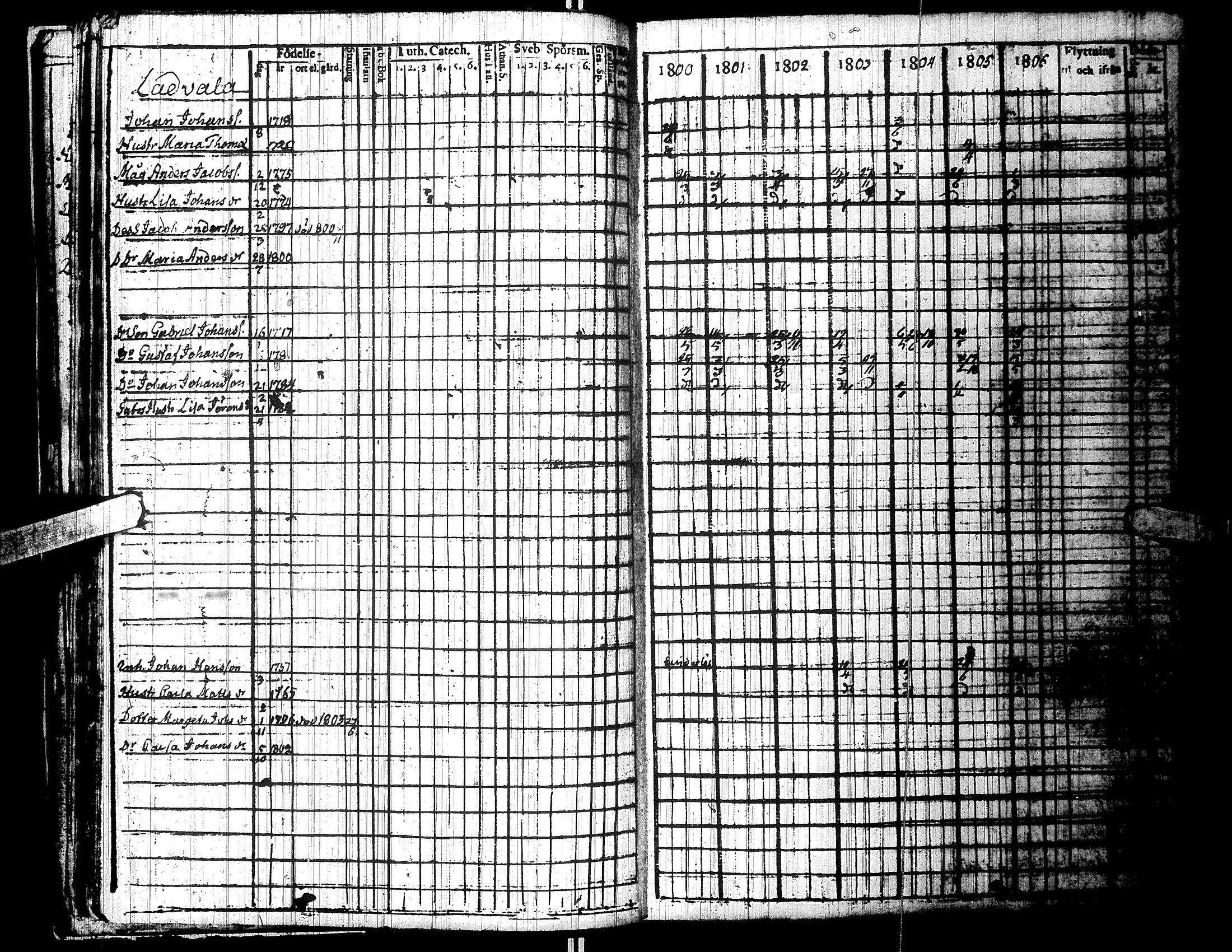 [ ../kirjat/Kirkonkirjat/lapua/rippikirja_1800-1806_uk110/kuvat/31.jpg ]