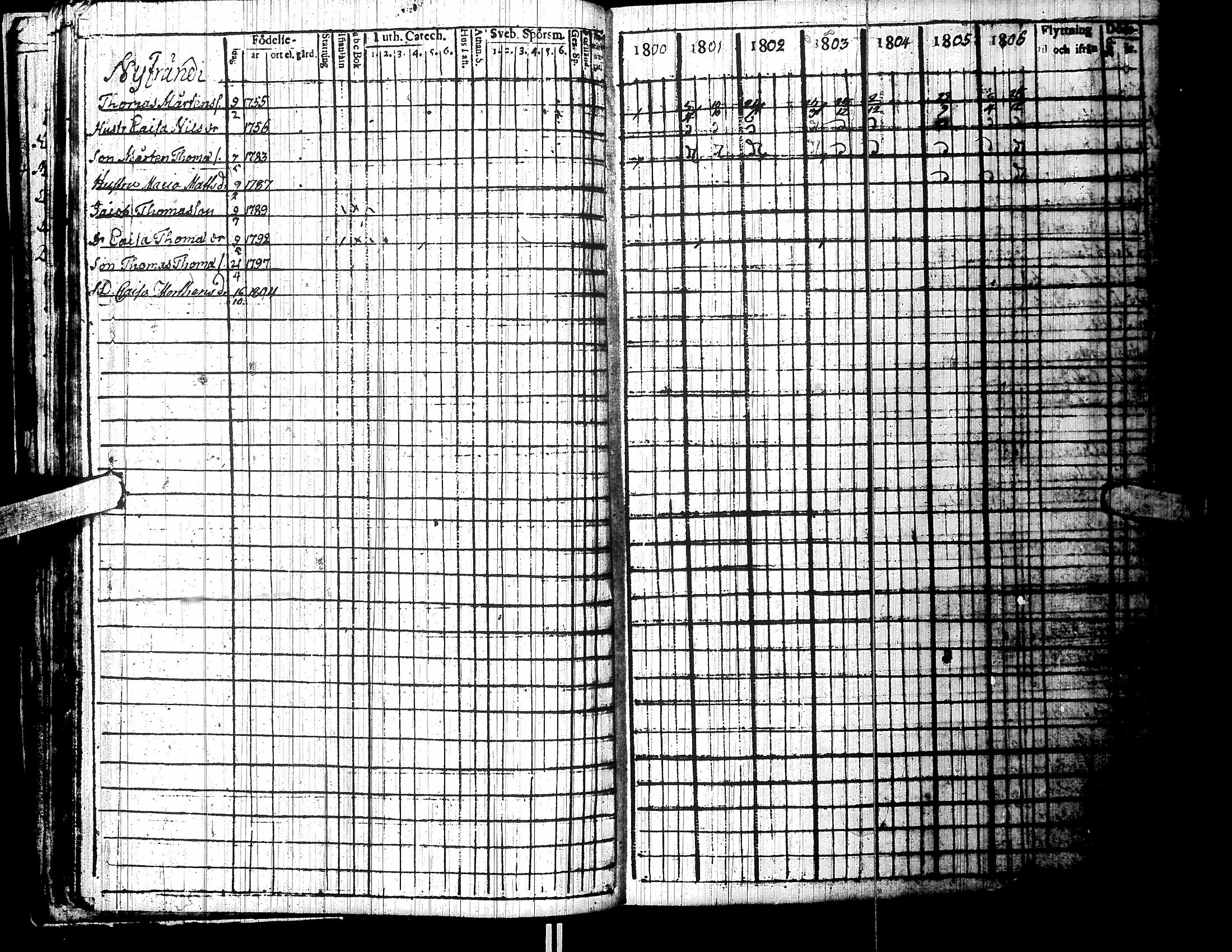 [ ../kirjat/Kirkonkirjat/lapua/rippikirja_1800-1806_uk110/kuvat/33.jpg ]