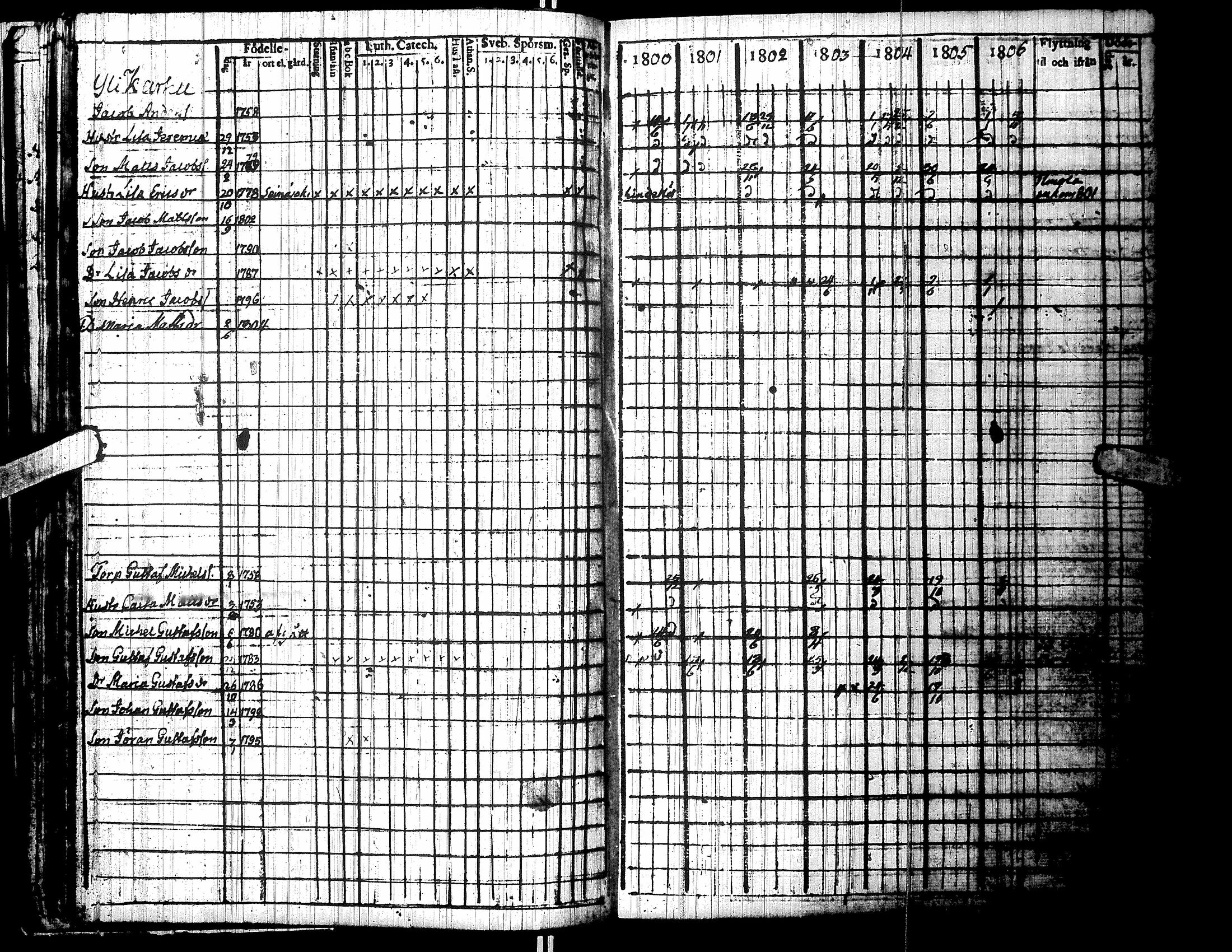 [ ../kirjat/Kirkonkirjat/lapua/rippikirja_1800-1806_uk110/kuvat/36.jpg ]