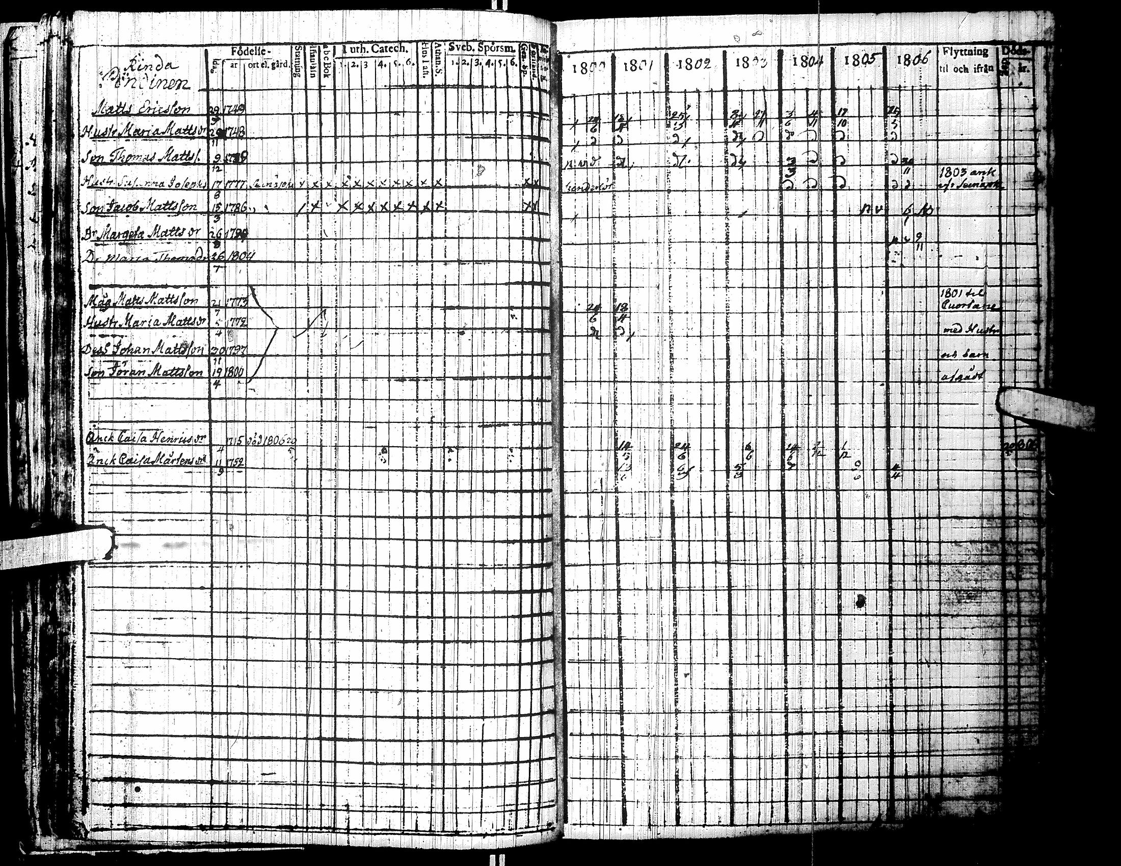 [ ../kirjat/Kirkonkirjat/lapua/rippikirja_1800-1806_uk110/kuvat/40.jpg ]
