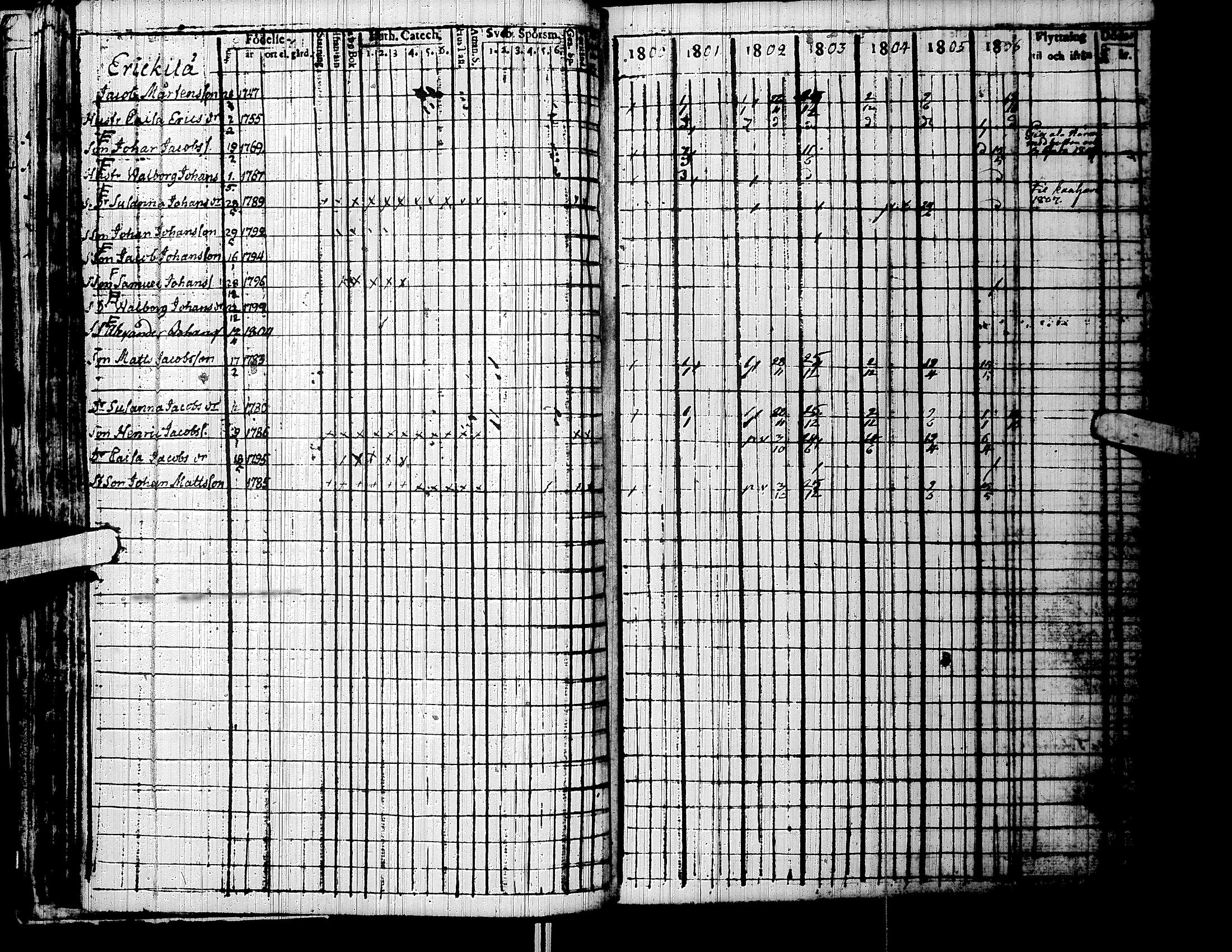 [ ../kirjat/Kirkonkirjat/lapua/rippikirja_1800-1806_uk110/kuvat/47.jpg ]
