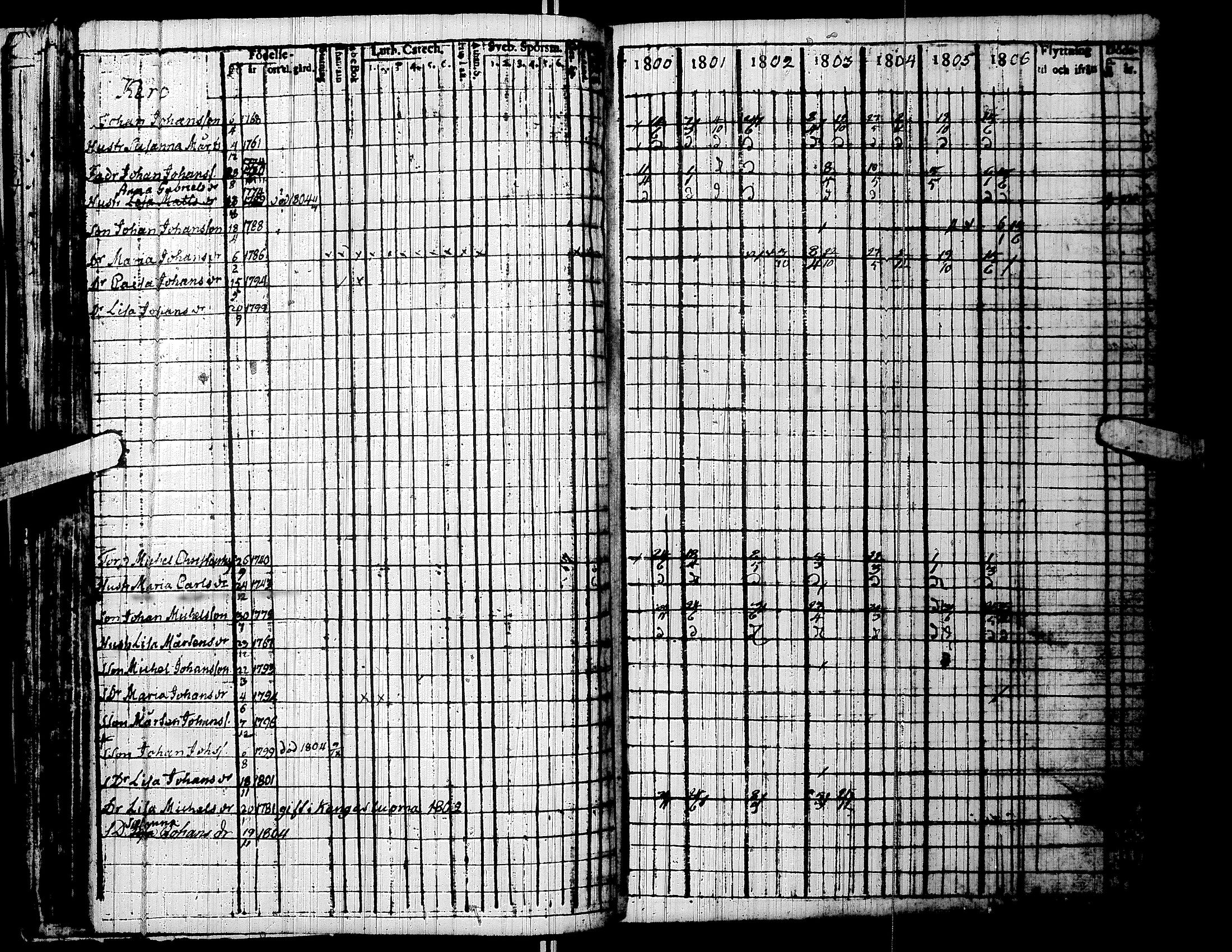 [ ../kirjat/Kirkonkirjat/lapua/rippikirja_1800-1806_uk110/kuvat/48.jpg ]