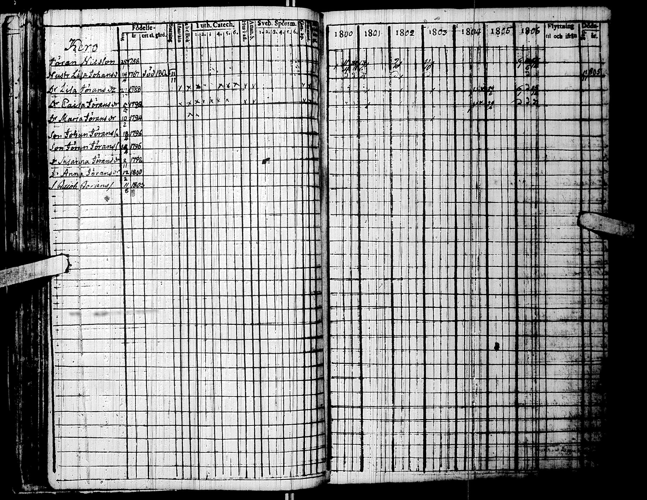 [ ../kirjat/Kirkonkirjat/lapua/rippikirja_1800-1806_uk110/kuvat/49.jpg ]