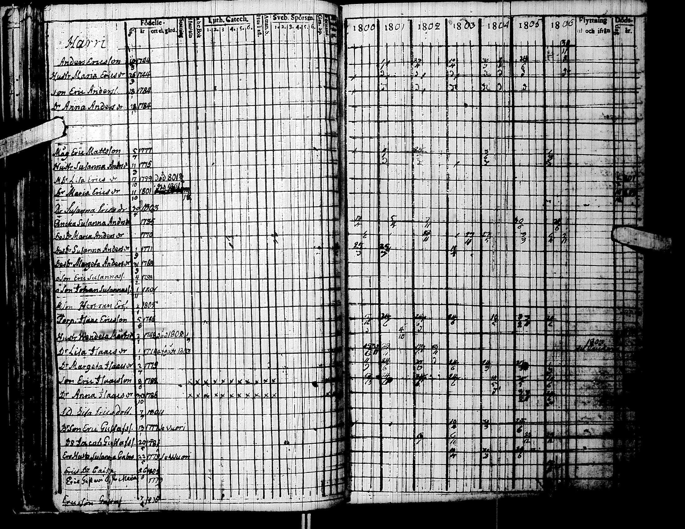 [ ../kirjat/Kirkonkirjat/lapua/rippikirja_1800-1806_uk110/kuvat/50.jpg ]