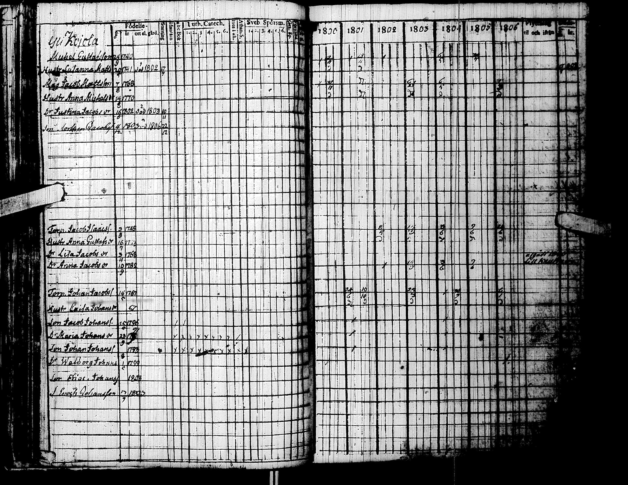 [ ../kirjat/Kirkonkirjat/lapua/rippikirja_1800-1806_uk110/kuvat/53.jpg ]