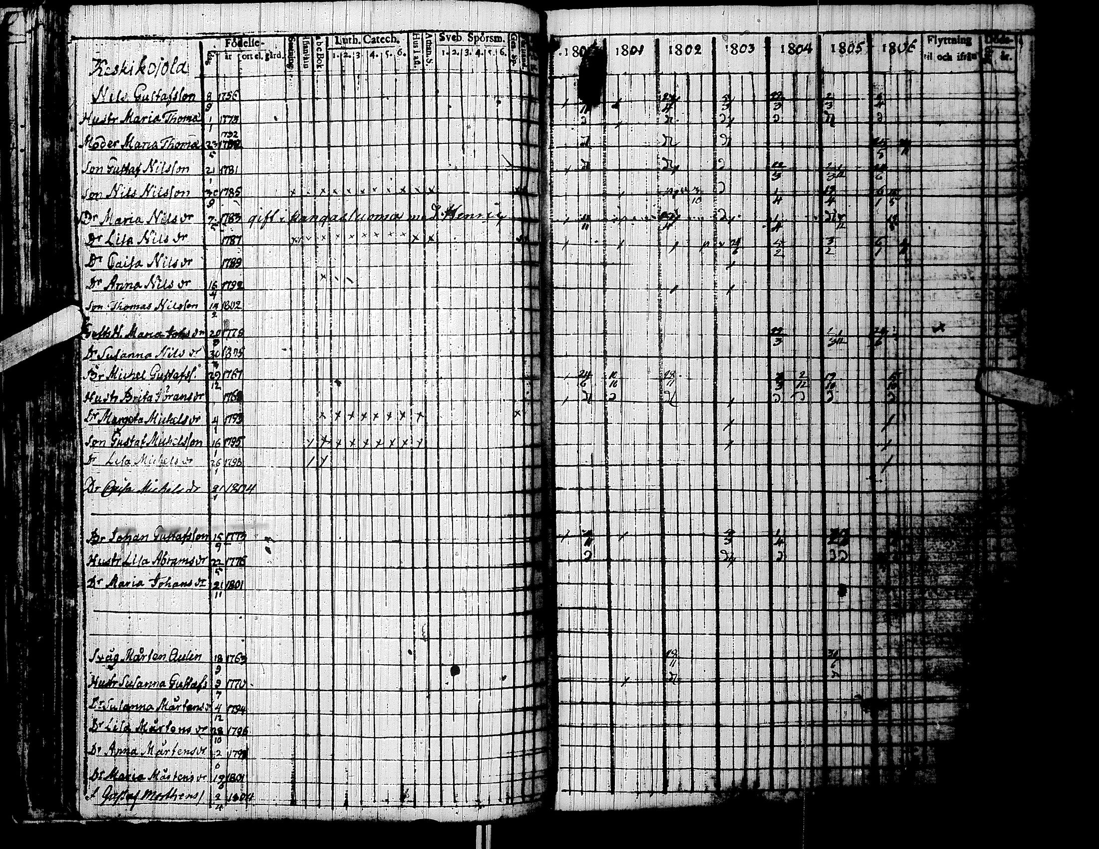 [ ../kirjat/Kirkonkirjat/lapua/rippikirja_1800-1806_uk110/kuvat/54.jpg ]
