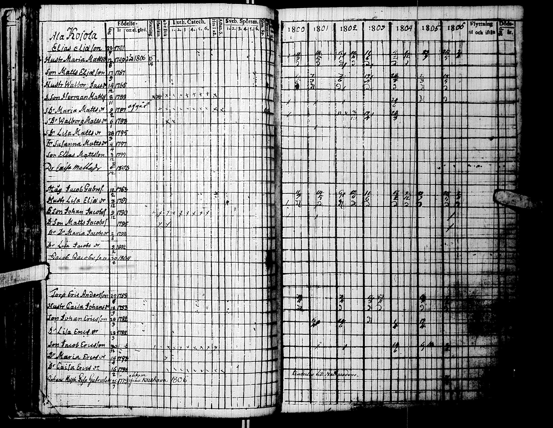 [ ../kirjat/Kirkonkirjat/lapua/rippikirja_1800-1806_uk110/kuvat/56.jpg ]