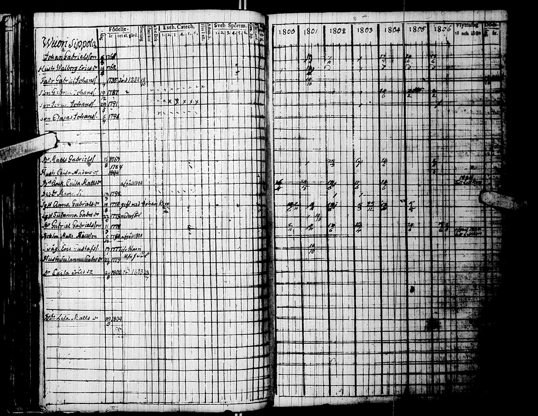 [ ../kirjat/Kirkonkirjat/lapua/rippikirja_1800-1806_uk110/kuvat/57.jpg ]