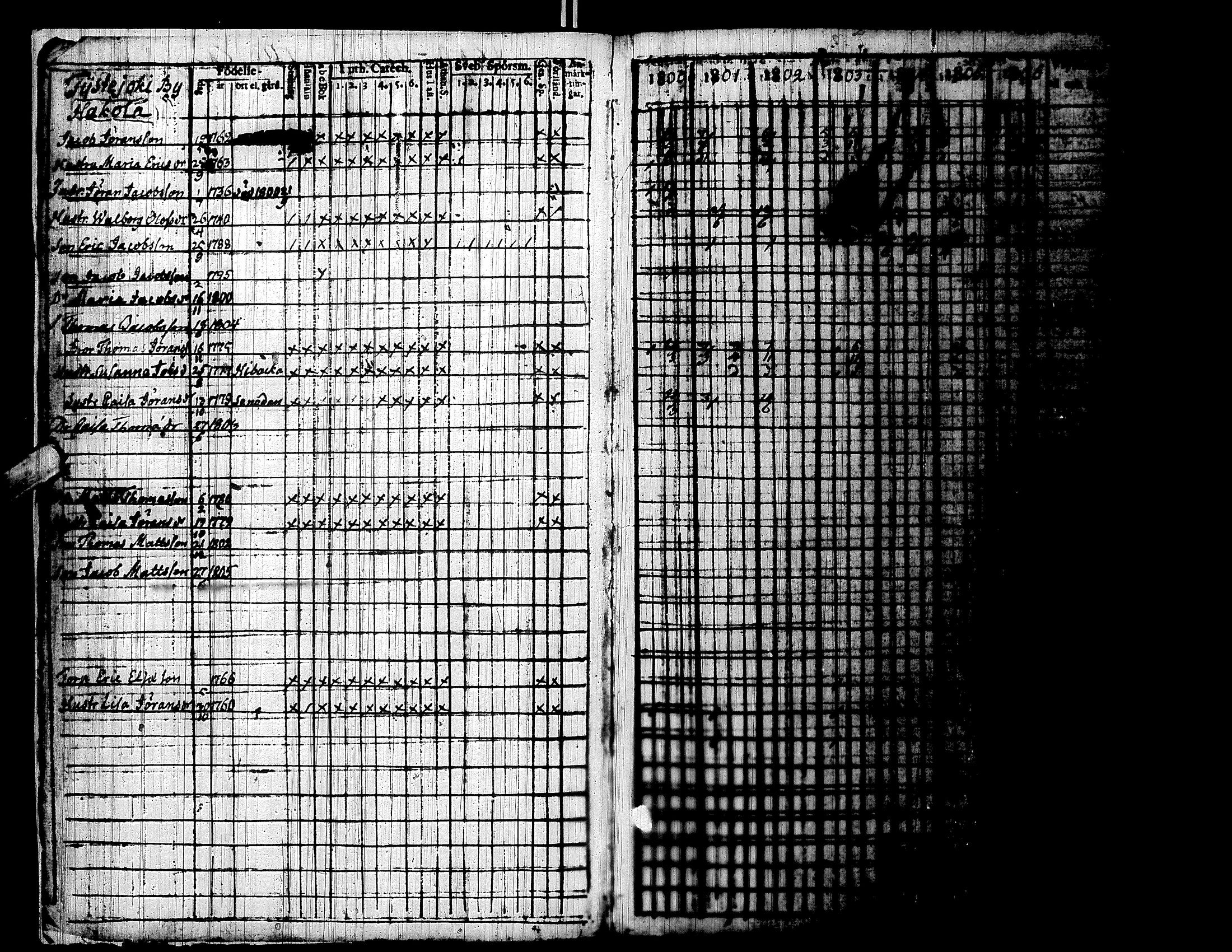 [ ../kirjat/Kirkonkirjat/lapua/rippikirja_1800-1806_uk110/kuvat/6.jpg ]