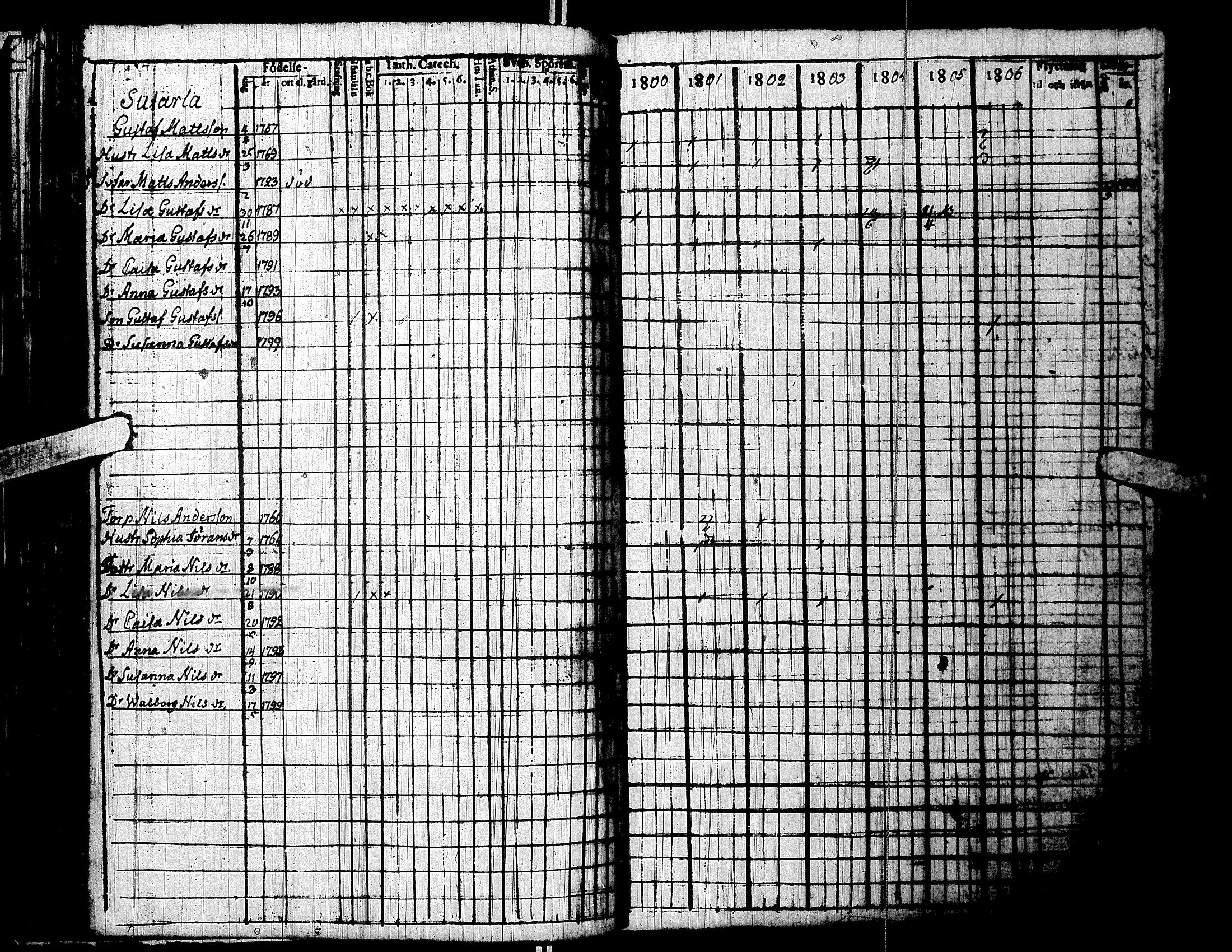 [ ../kirjat/Kirkonkirjat/lapua/rippikirja_1800-1806_uk110/kuvat/63.jpg ]