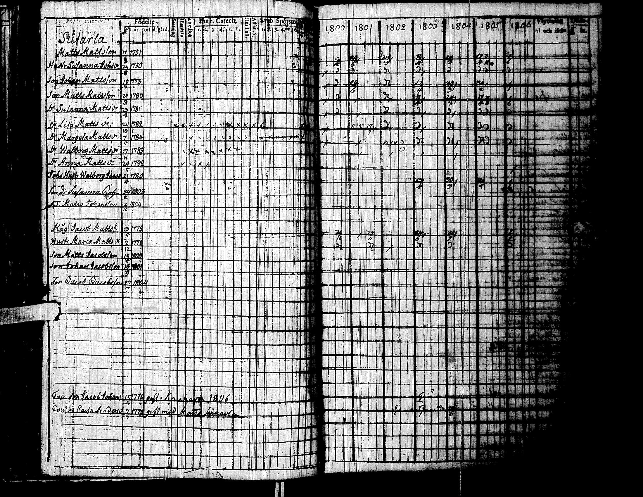 [ ../kirjat/Kirkonkirjat/lapua/rippikirja_1800-1806_uk110/kuvat/64.jpg ]