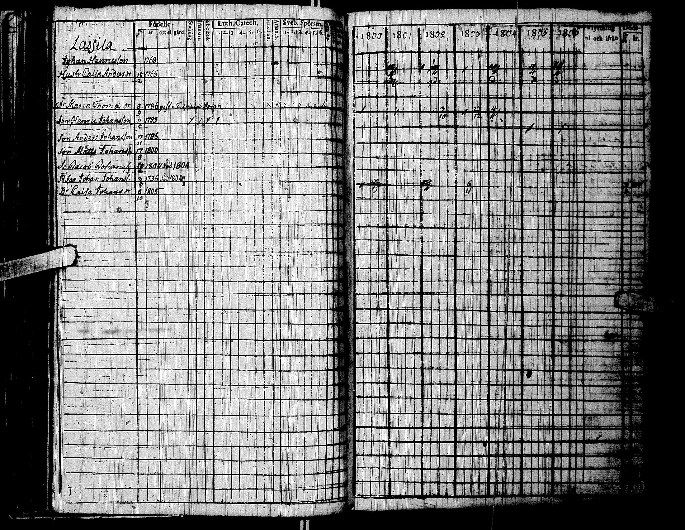 [ ../kirjat/Kirkonkirjat/lapua/rippikirja_1800-1806_uk110/kuvat/72.jpg ]