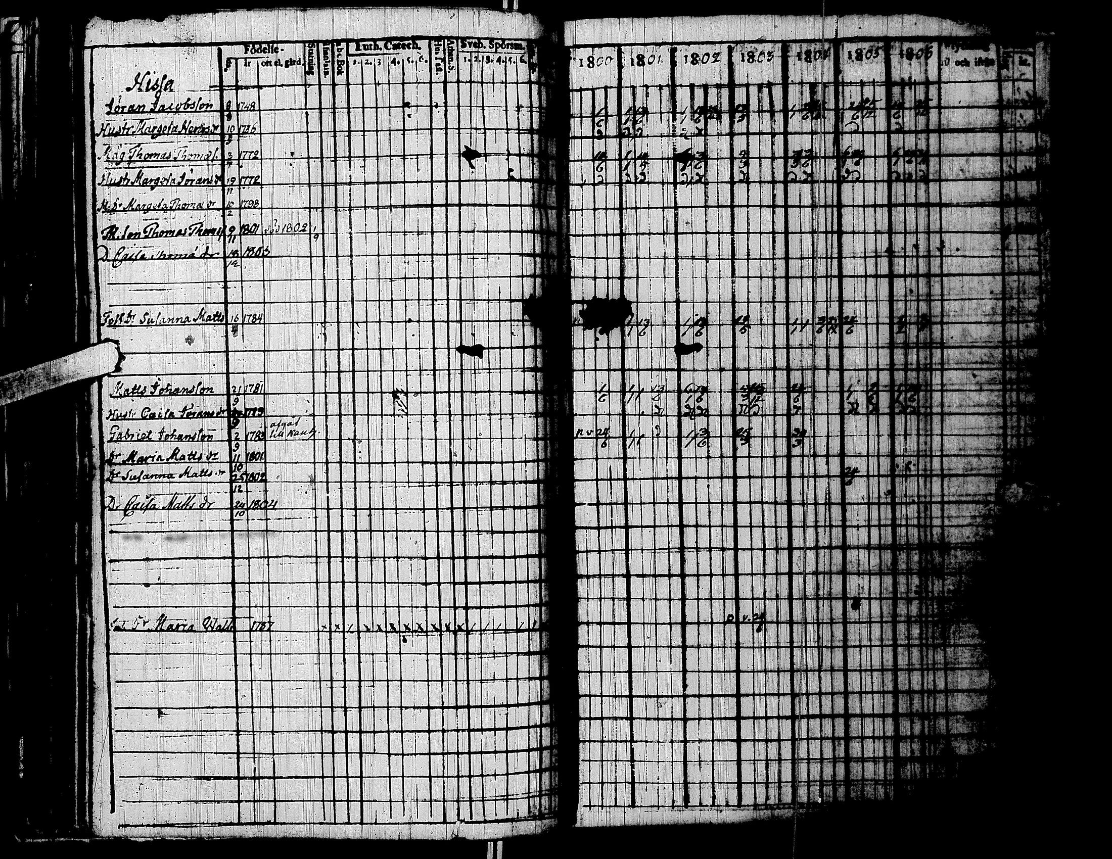 [ ../kirjat/Kirkonkirjat/lapua/rippikirja_1800-1806_uk110/kuvat/75.jpg ]