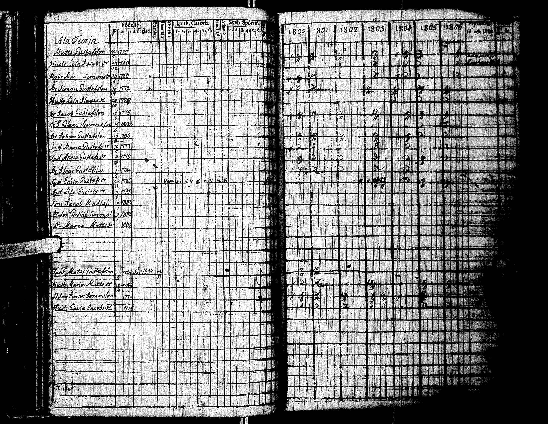 [ ../kirjat/Kirkonkirjat/lapua/rippikirja_1800-1806_uk110/kuvat/81.jpg ]