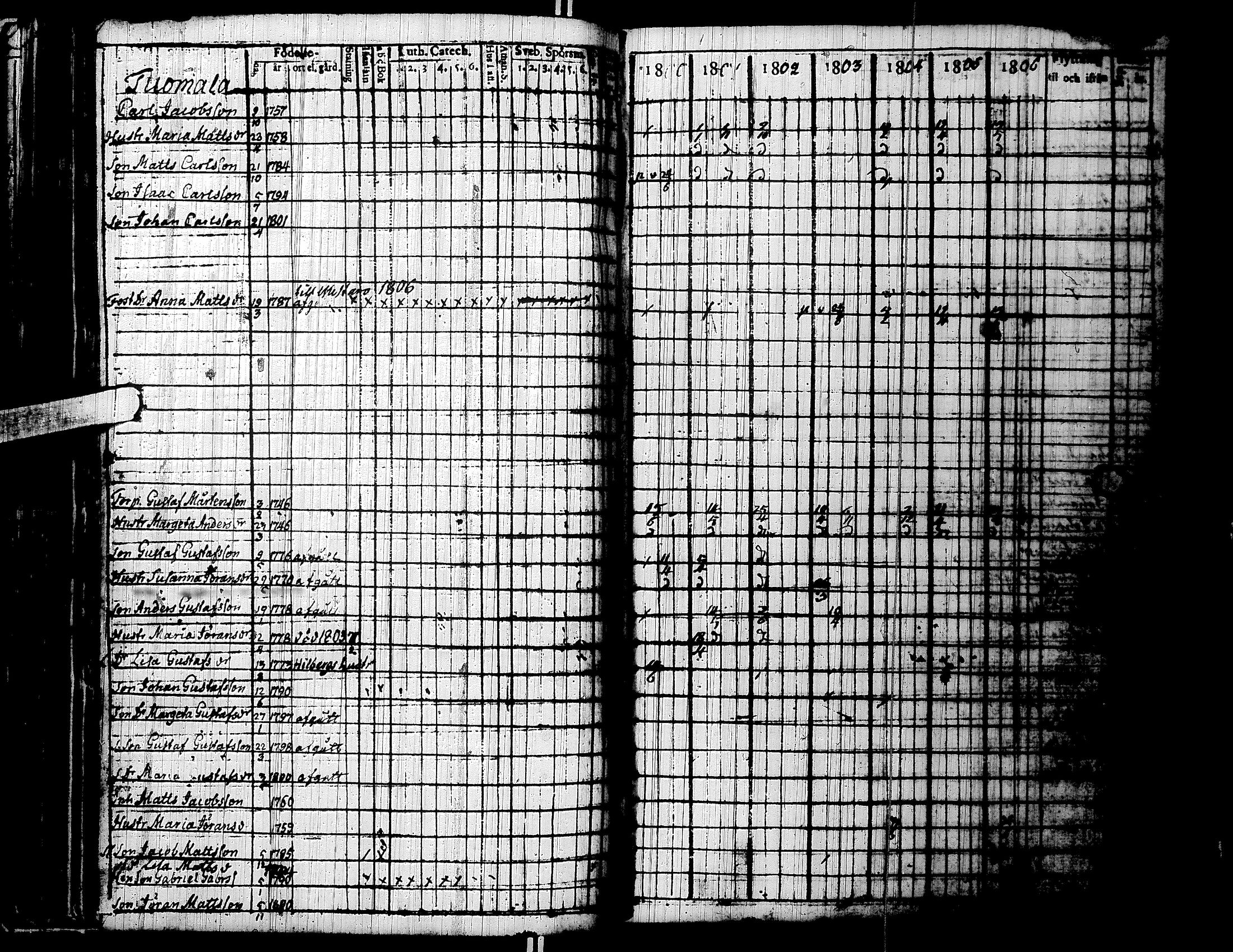 [ ../kirjat/Kirkonkirjat/lapua/rippikirja_1800-1806_uk110/kuvat/83.jpg ]