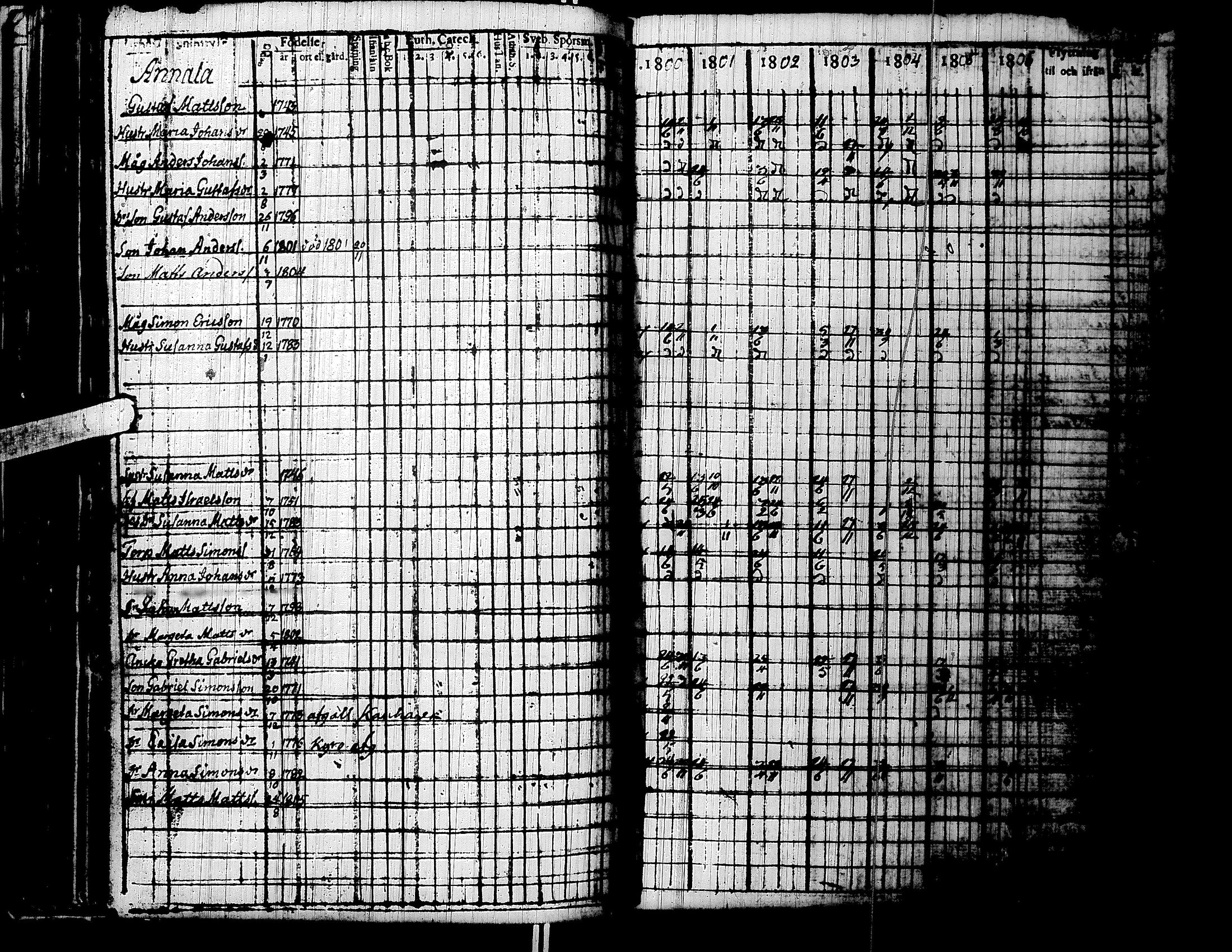 [ ../kirjat/Kirkonkirjat/lapua/rippikirja_1800-1806_uk110/kuvat/86.jpg ]