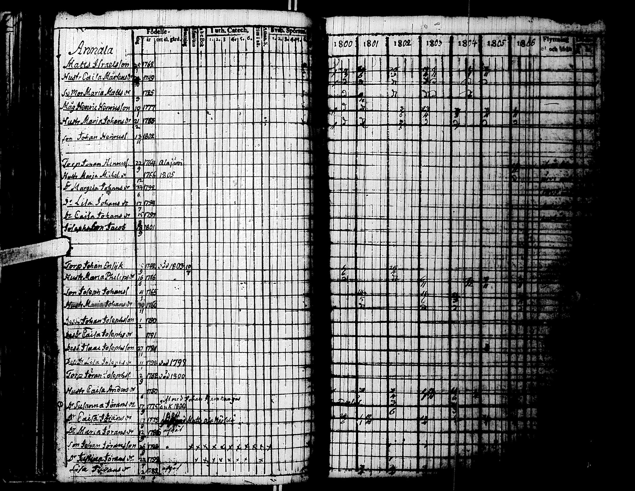 [ ../kirjat/Kirkonkirjat/lapua/rippikirja_1800-1806_uk110/kuvat/87.jpg ]