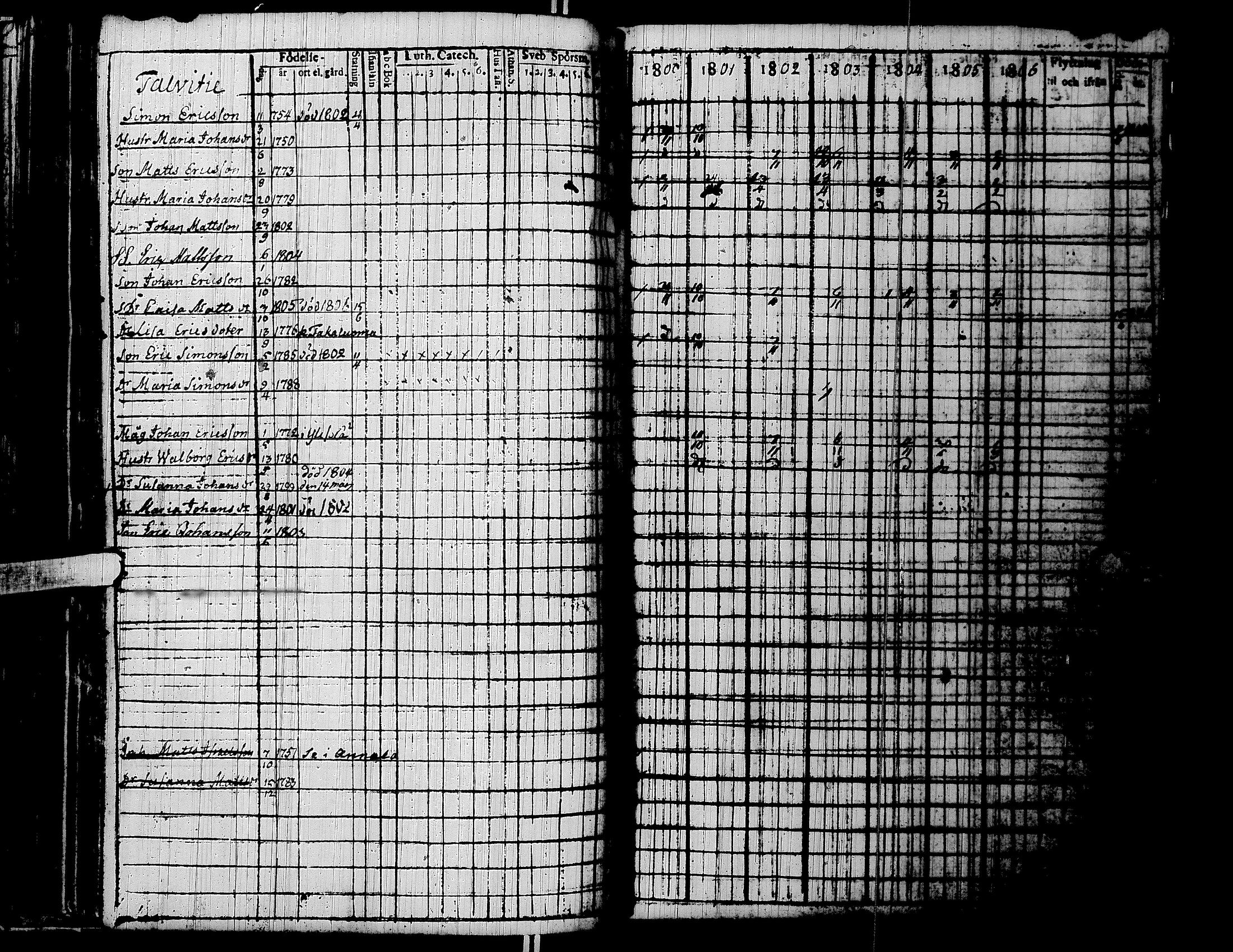 [ ../kirjat/Kirkonkirjat/lapua/rippikirja_1800-1806_uk110/kuvat/88.jpg ]