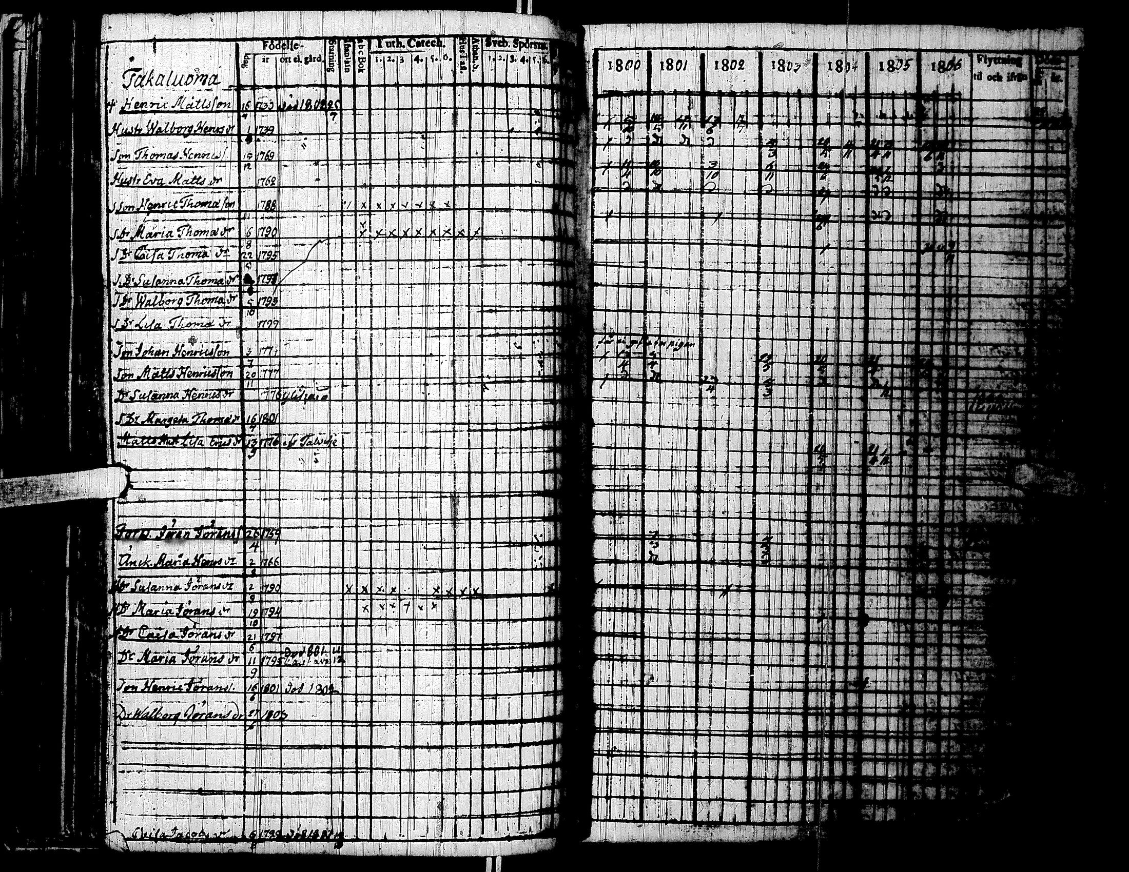 [ ../kirjat/Kirkonkirjat/lapua/rippikirja_1800-1806_uk110/kuvat/92.jpg ]