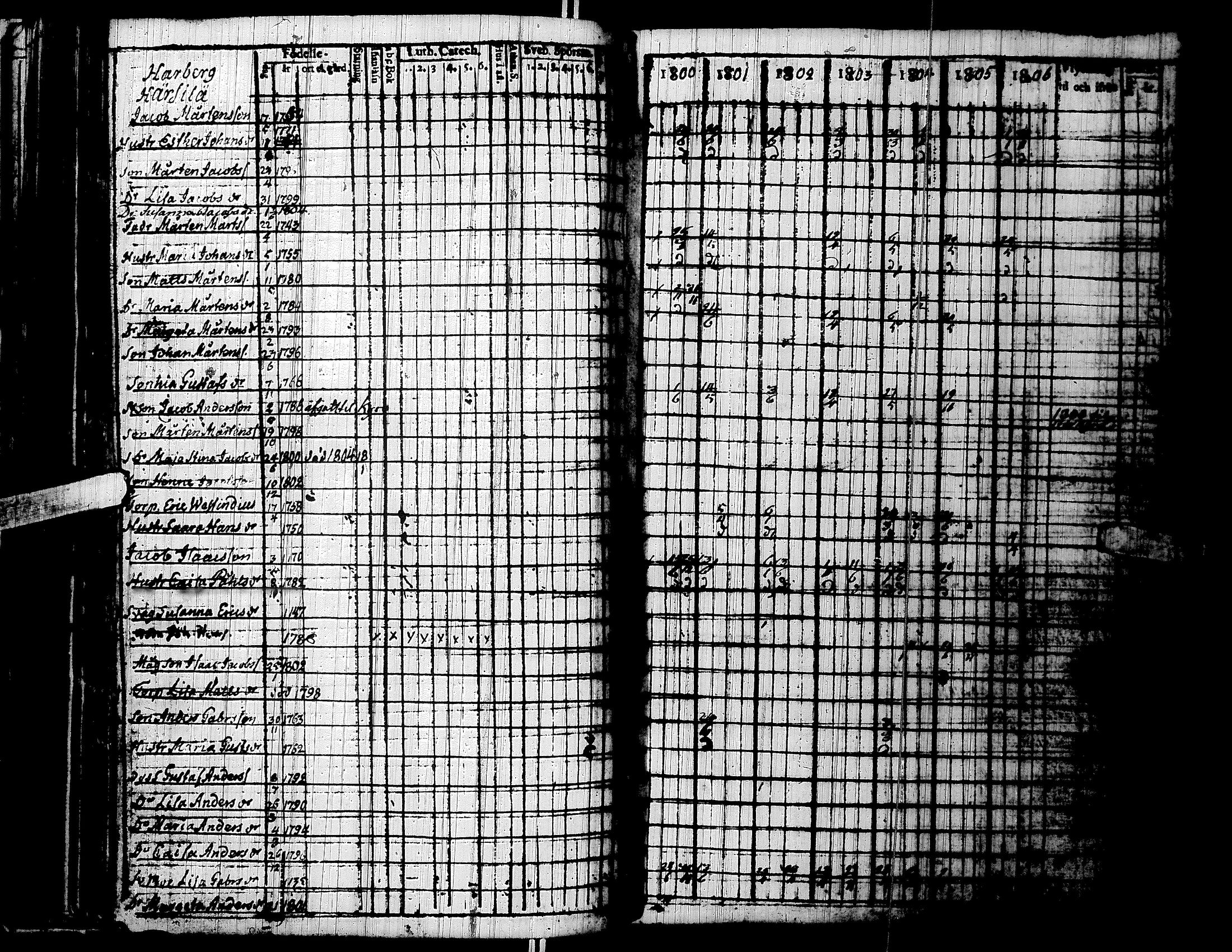 [ ../kirjat/Kirkonkirjat/lapua/rippikirja_1800-1806_uk110/kuvat/93.jpg ]