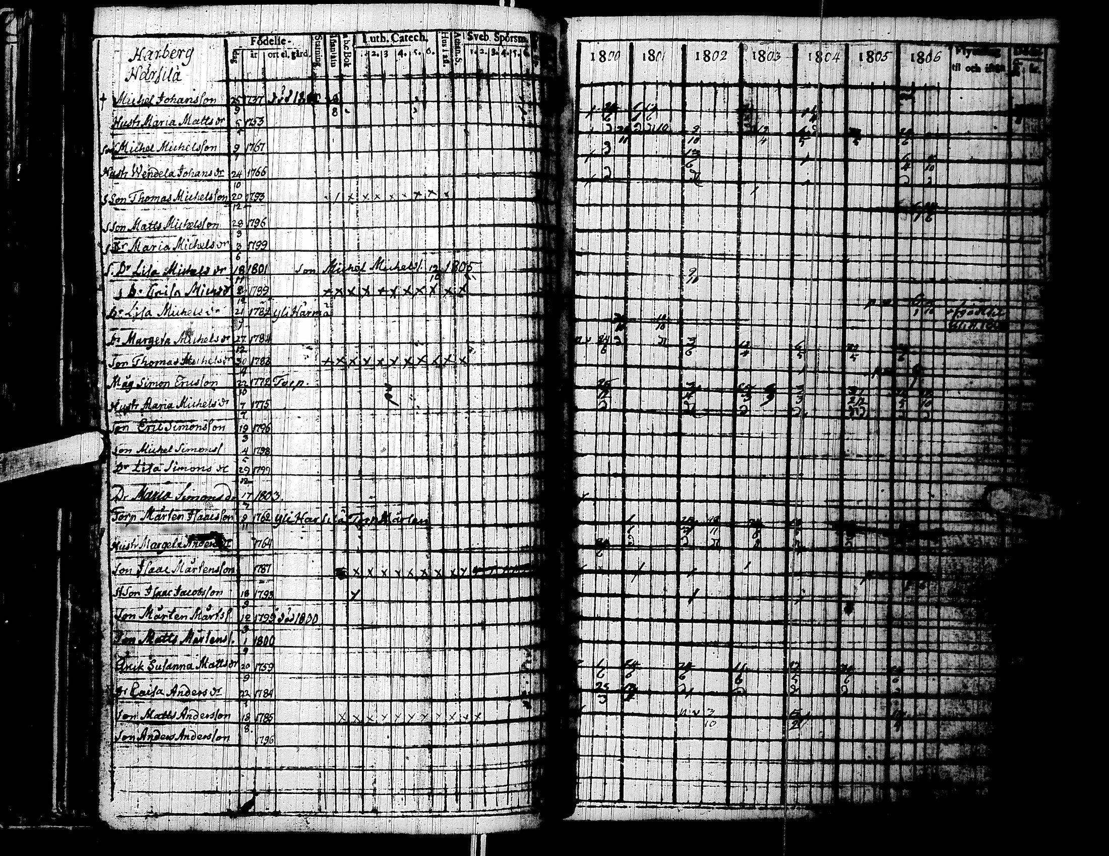 [ ../kirjat/Kirkonkirjat/lapua/rippikirja_1800-1806_uk110/kuvat/94.jpg ]