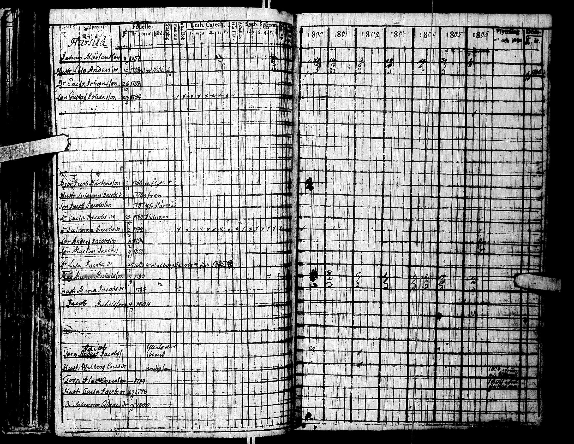 [ ../kirjat/Kirkonkirjat/lapua/rippikirja_1800-1806_uk110/kuvat/96.jpg ]