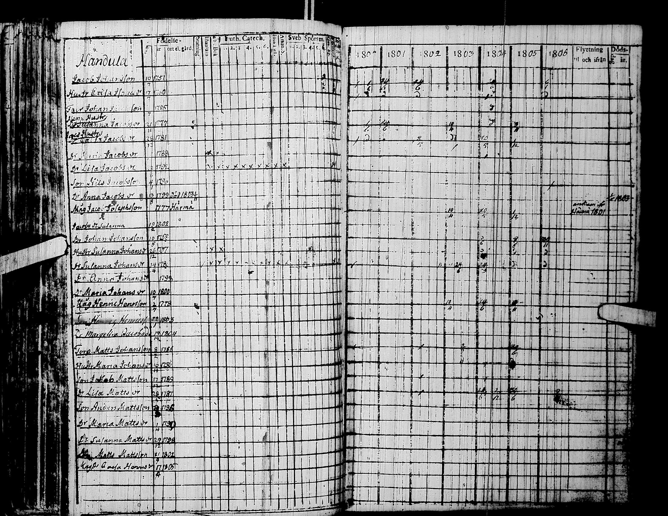 [ ../kirjat/Kirkonkirjat/lapua/rippikirja_1800-1806_uk110/kuvat/98.jpg ]