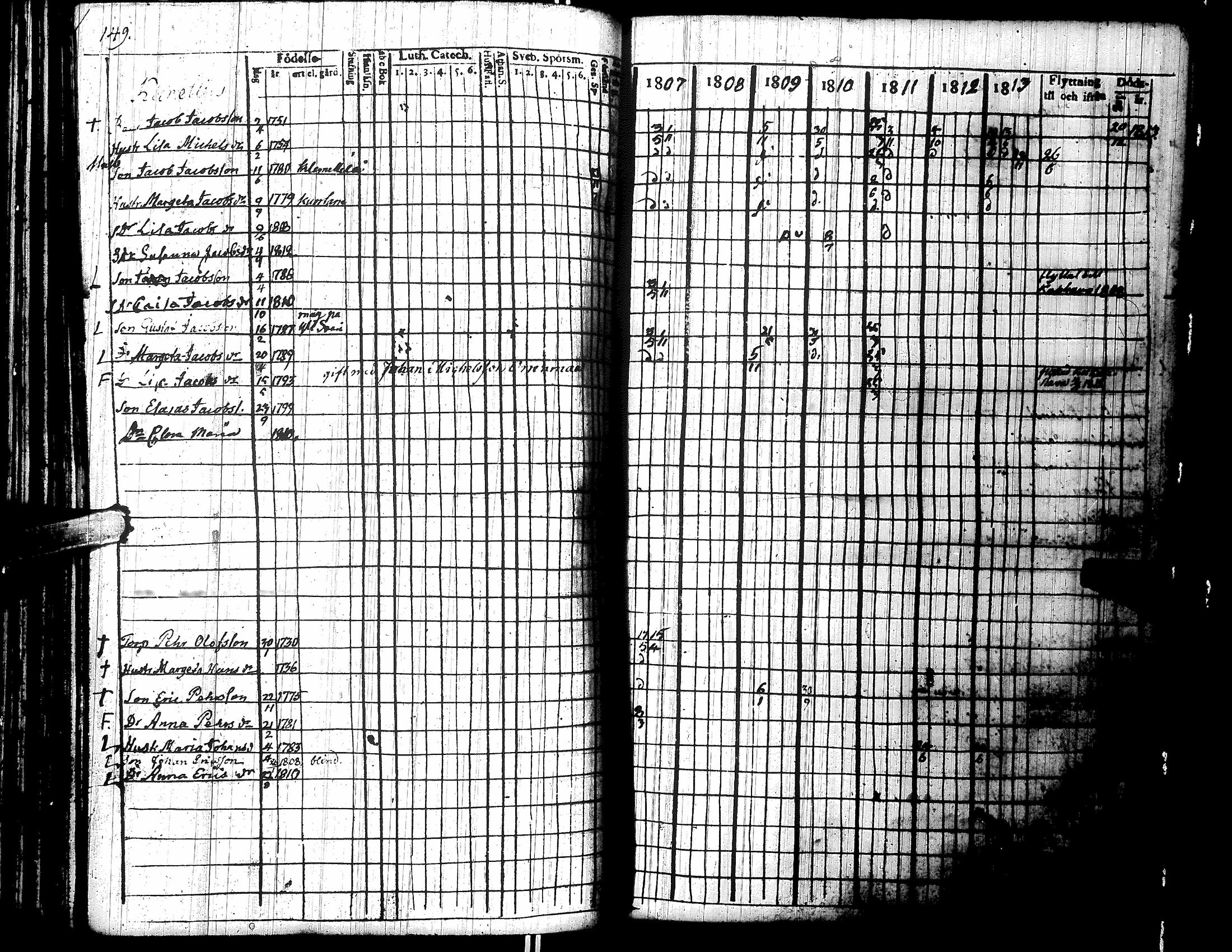 [ ../kirjat/Kirkonkirjat/lapua/rippikirja_1807-1814_uk110/kuvat/154.jpg ]