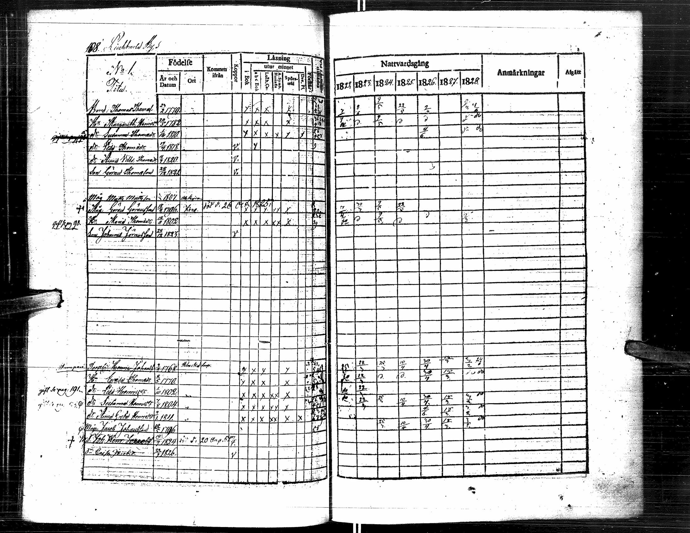 [ ../kirjat/Kirkonkirjat/lapua/rippikirja_1822-1829_uk110-111/kuvat/119.jpg ]