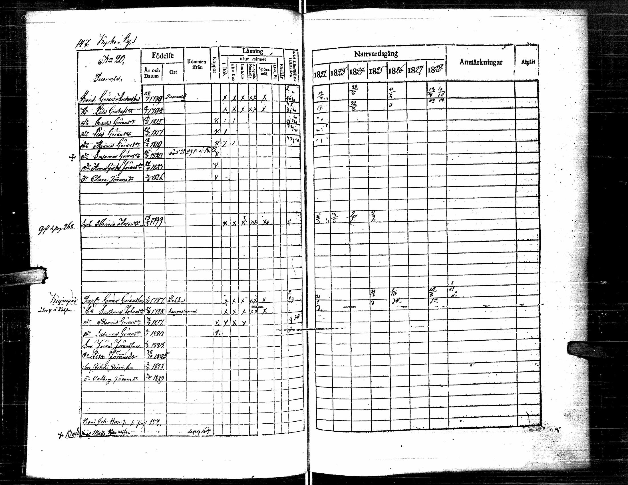 [ ../kirjat/Kirkonkirjat/lapua/rippikirja_1822-1829_uk110-111/kuvat/158.jpg ]