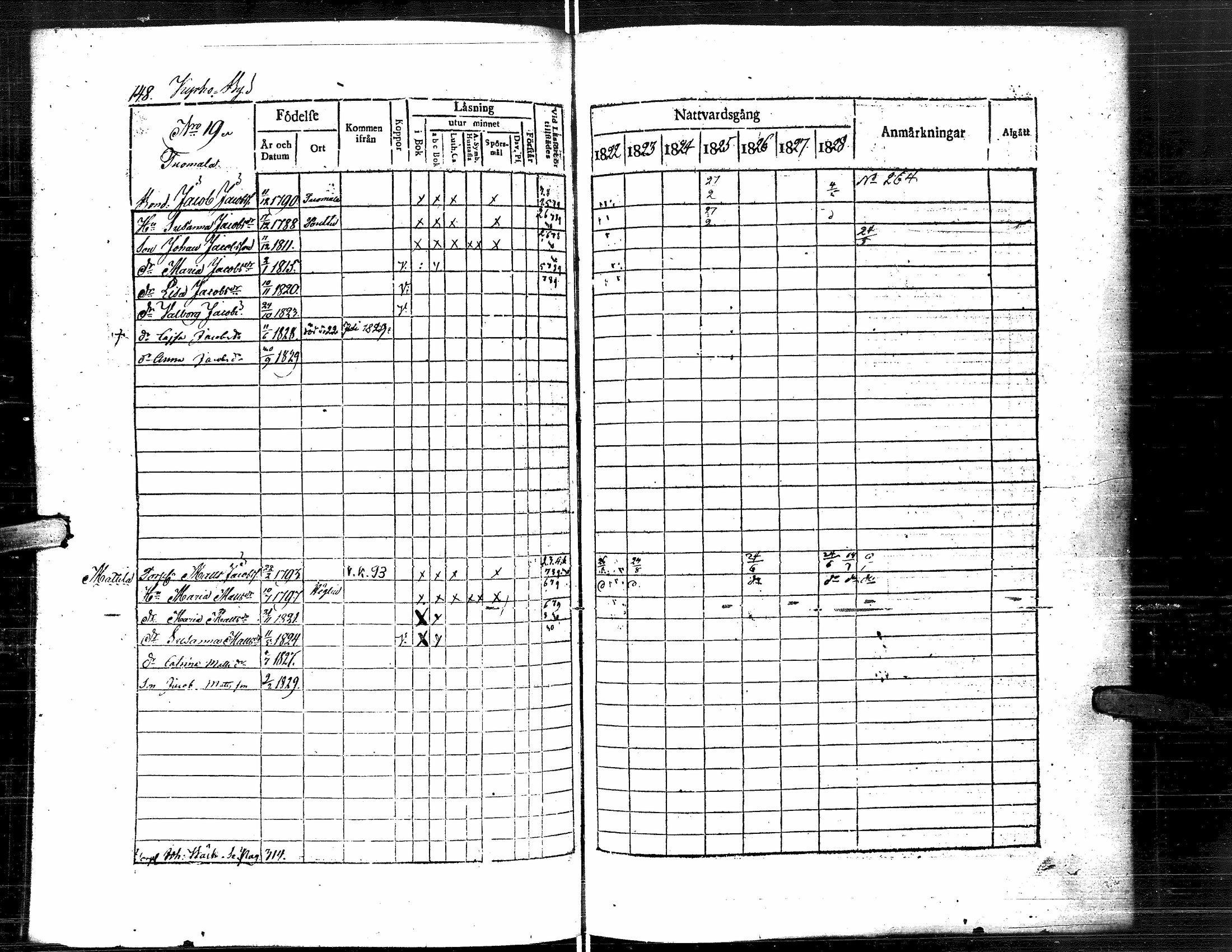 [ ../kirjat/Kirkonkirjat/lapua/rippikirja_1822-1829_uk110-111/kuvat/159.jpg ]