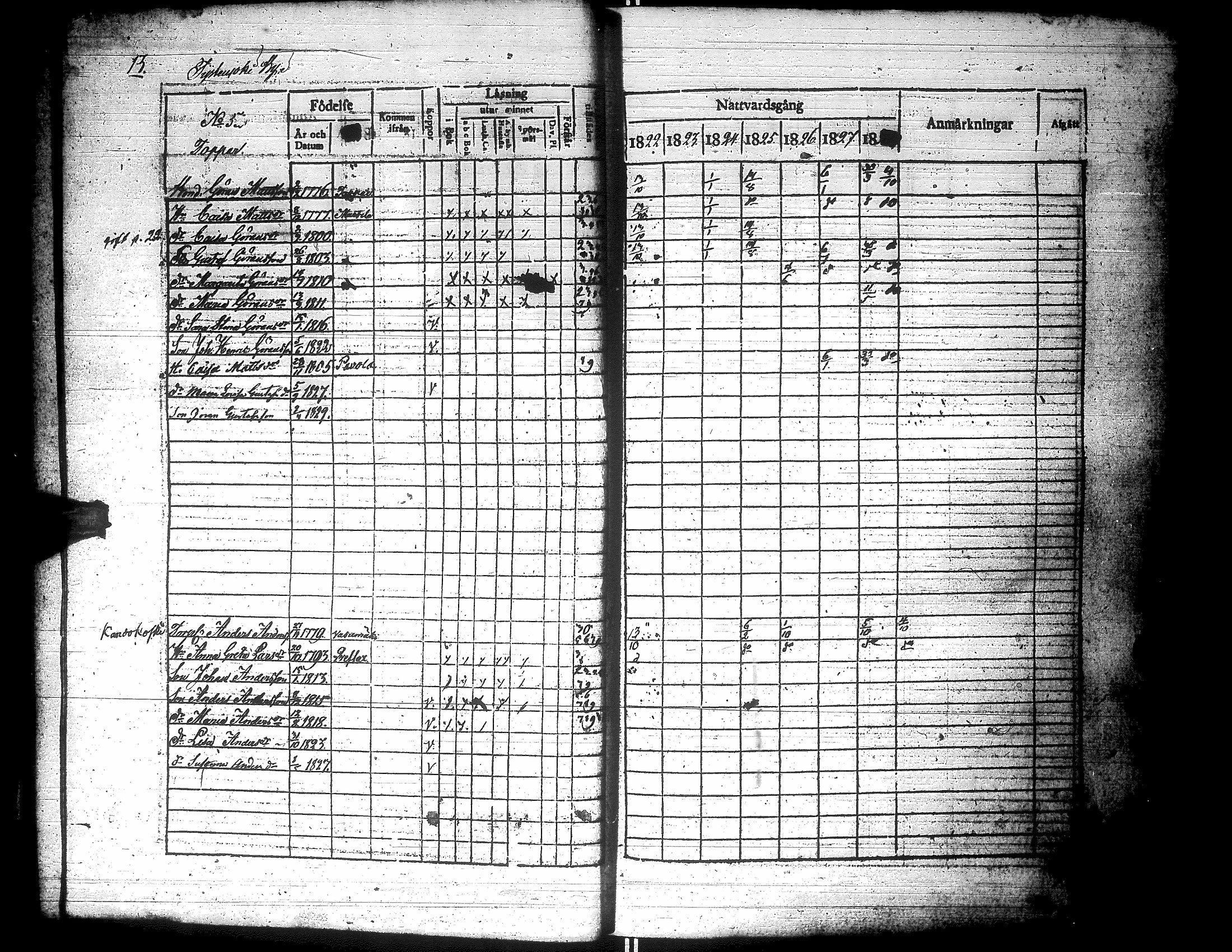 [ ../kirjat/Kirkonkirjat/lapua/rippikirja_1822-1829_uk110-111/kuvat/17.jpg ]