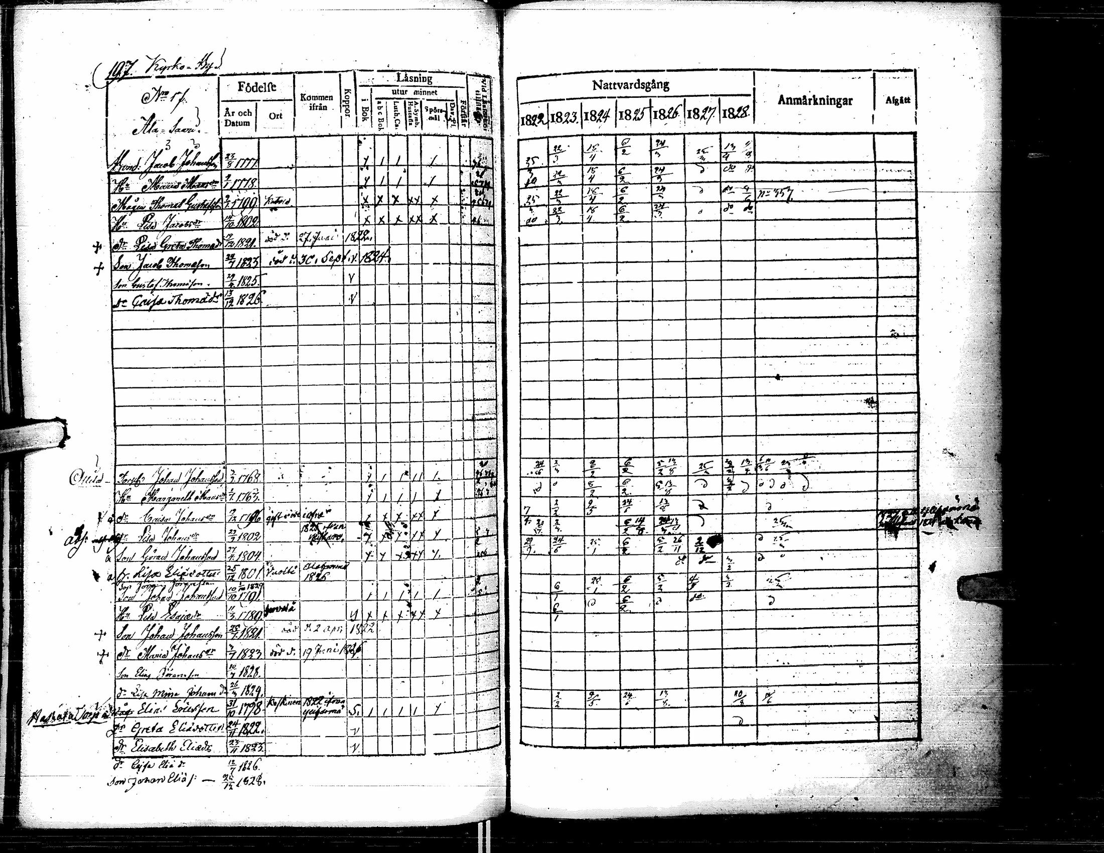 [ ../kirjat/Kirkonkirjat/lapua/rippikirja_1822-1829_uk110-111/kuvat/208.jpg ]