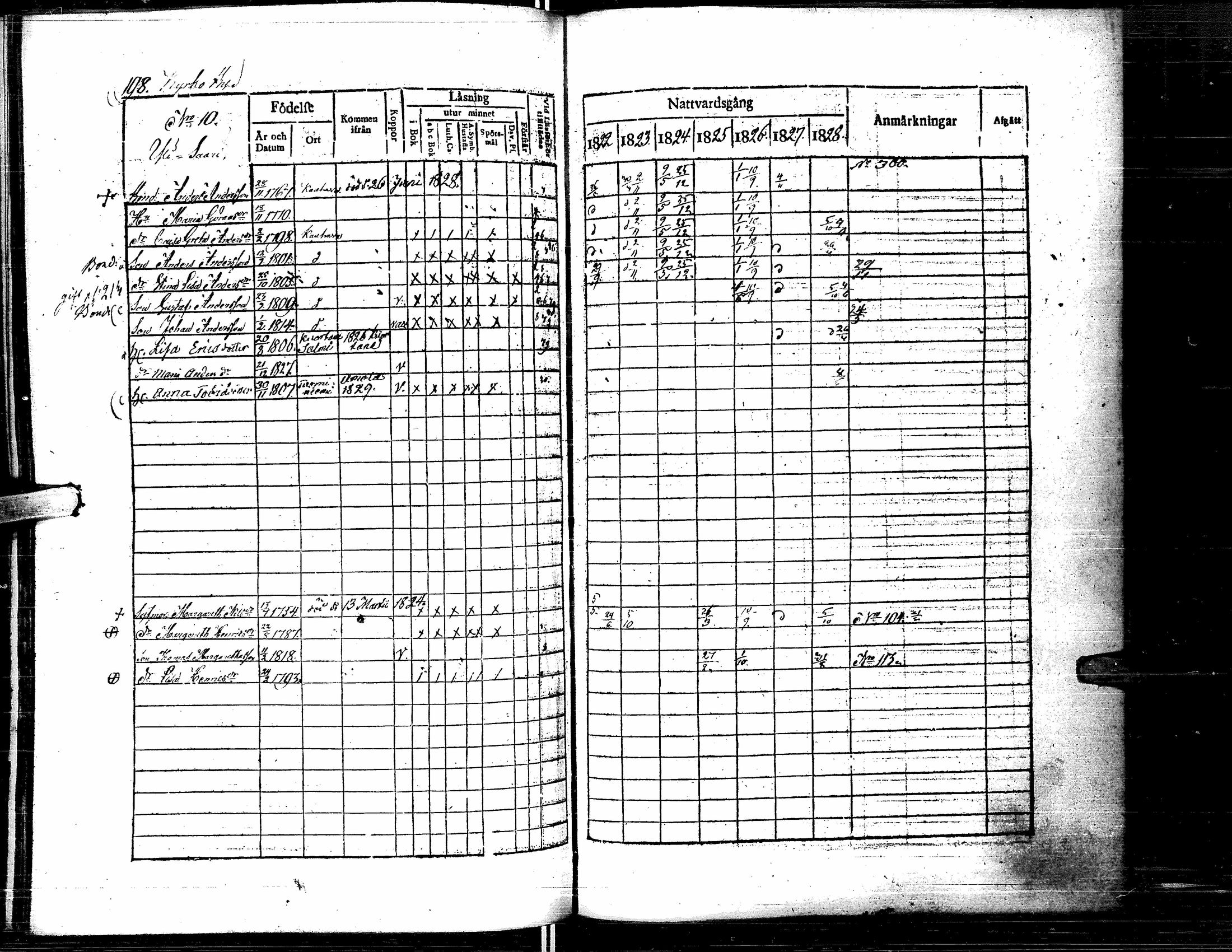 [ ../kirjat/Kirkonkirjat/lapua/rippikirja_1822-1829_uk110-111/kuvat/209.jpg ]