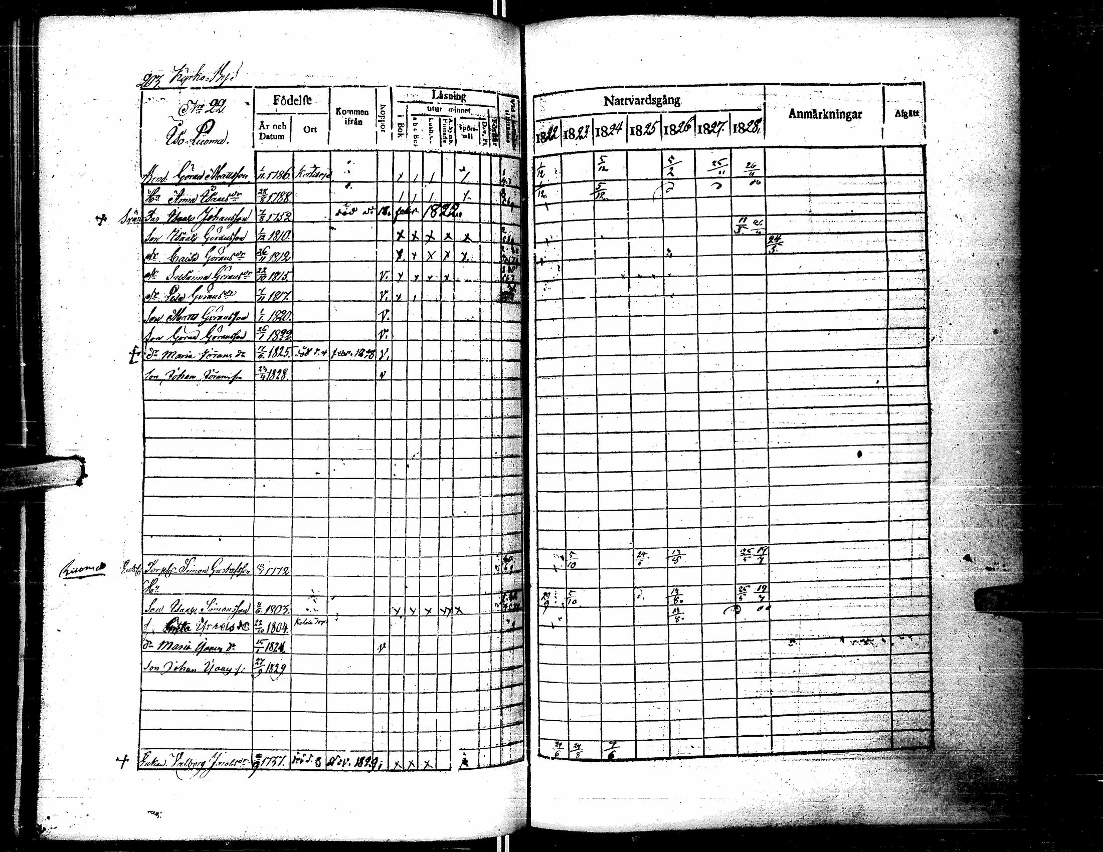 [ ../kirjat/Kirkonkirjat/lapua/rippikirja_1822-1829_uk110-111/kuvat/214.jpg ]
