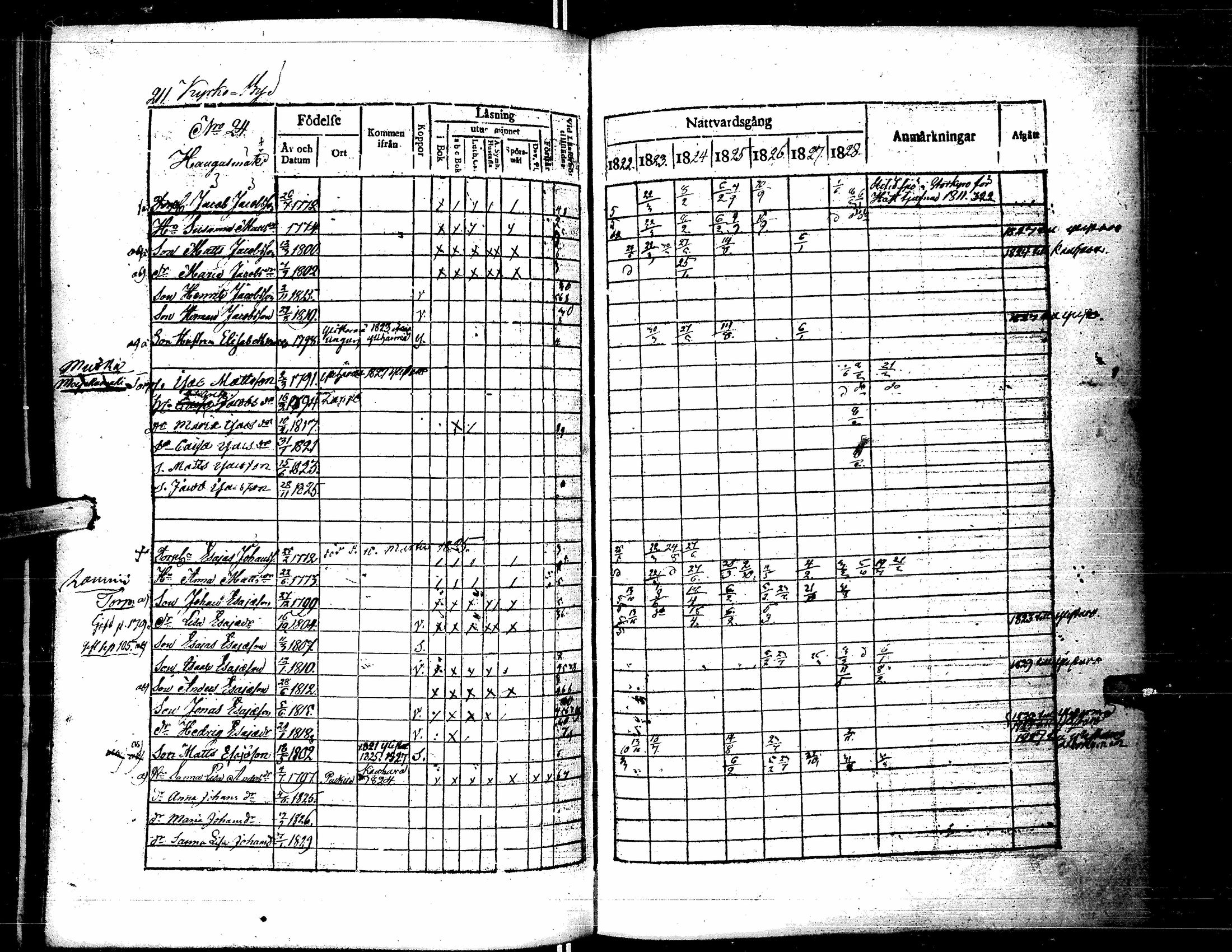 [ ../kirjat/Kirkonkirjat/lapua/rippikirja_1822-1829_uk110-111/kuvat/222.jpg ]