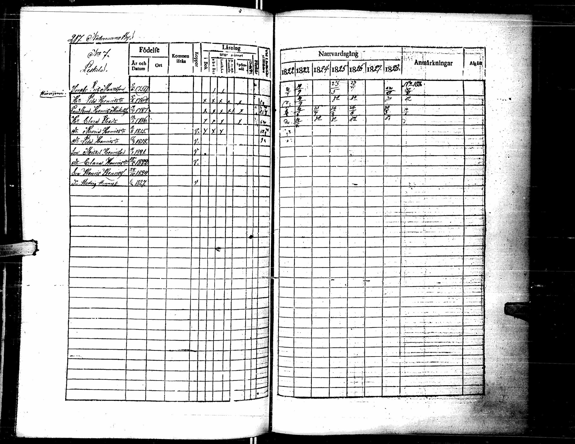 [ ../kirjat/Kirkonkirjat/lapua/rippikirja_1822-1829_uk110-111/kuvat/228.jpg ]