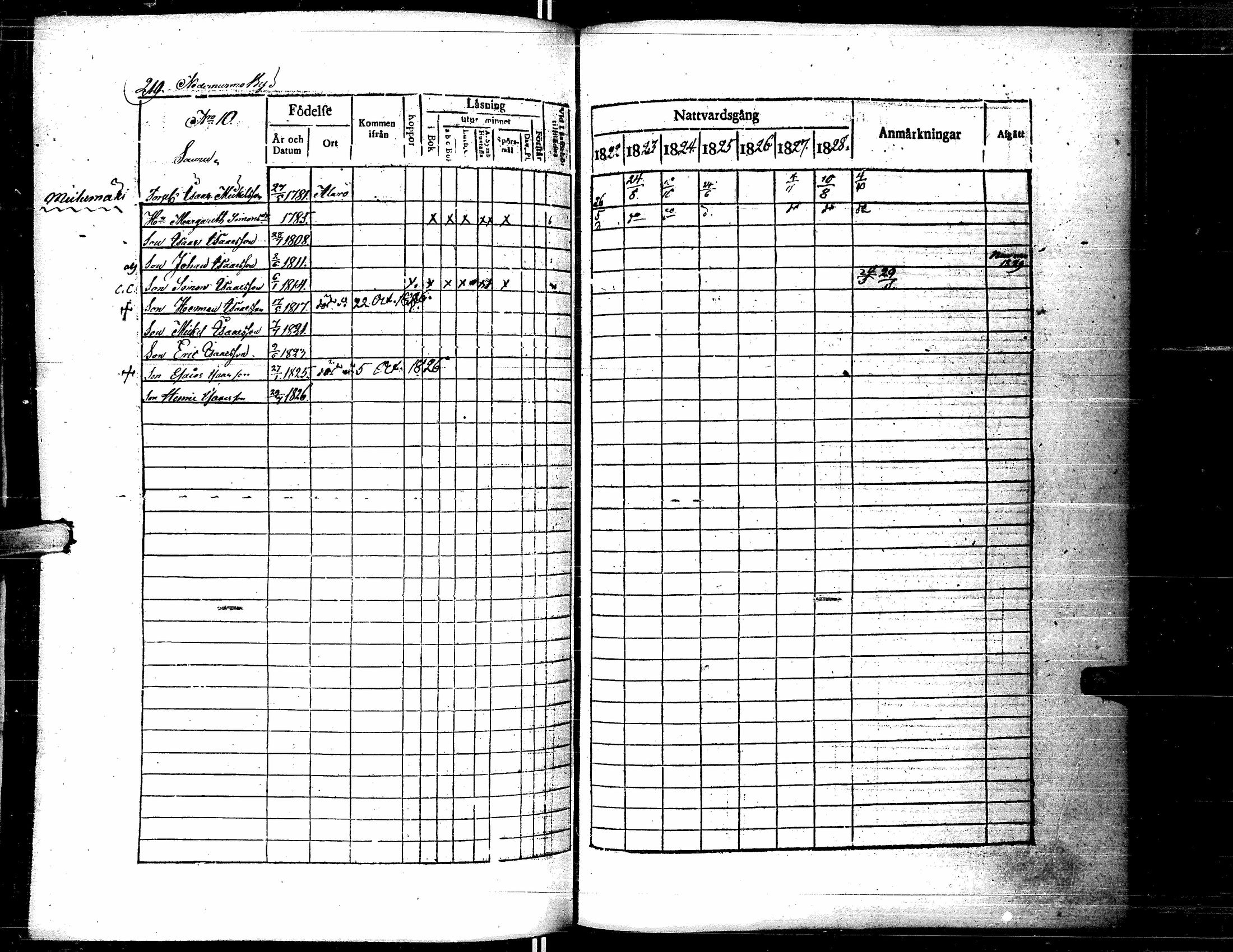 [ ../kirjat/Kirkonkirjat/lapua/rippikirja_1822-1829_uk110-111/kuvat/230.jpg ]