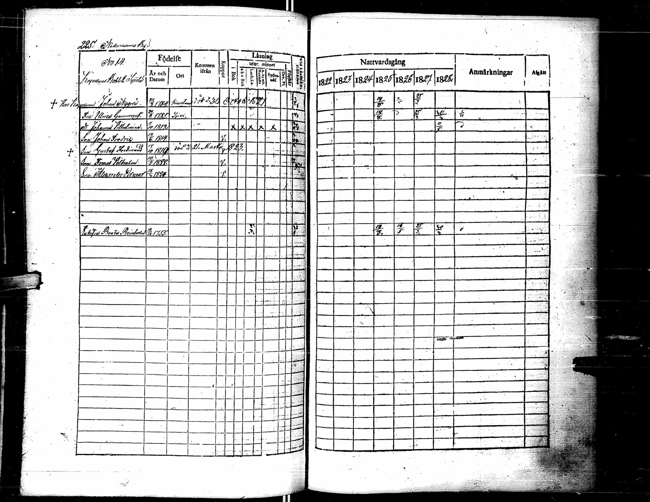 [ ../kirjat/Kirkonkirjat/lapua/rippikirja_1822-1829_uk110-111/kuvat/236.jpg ]