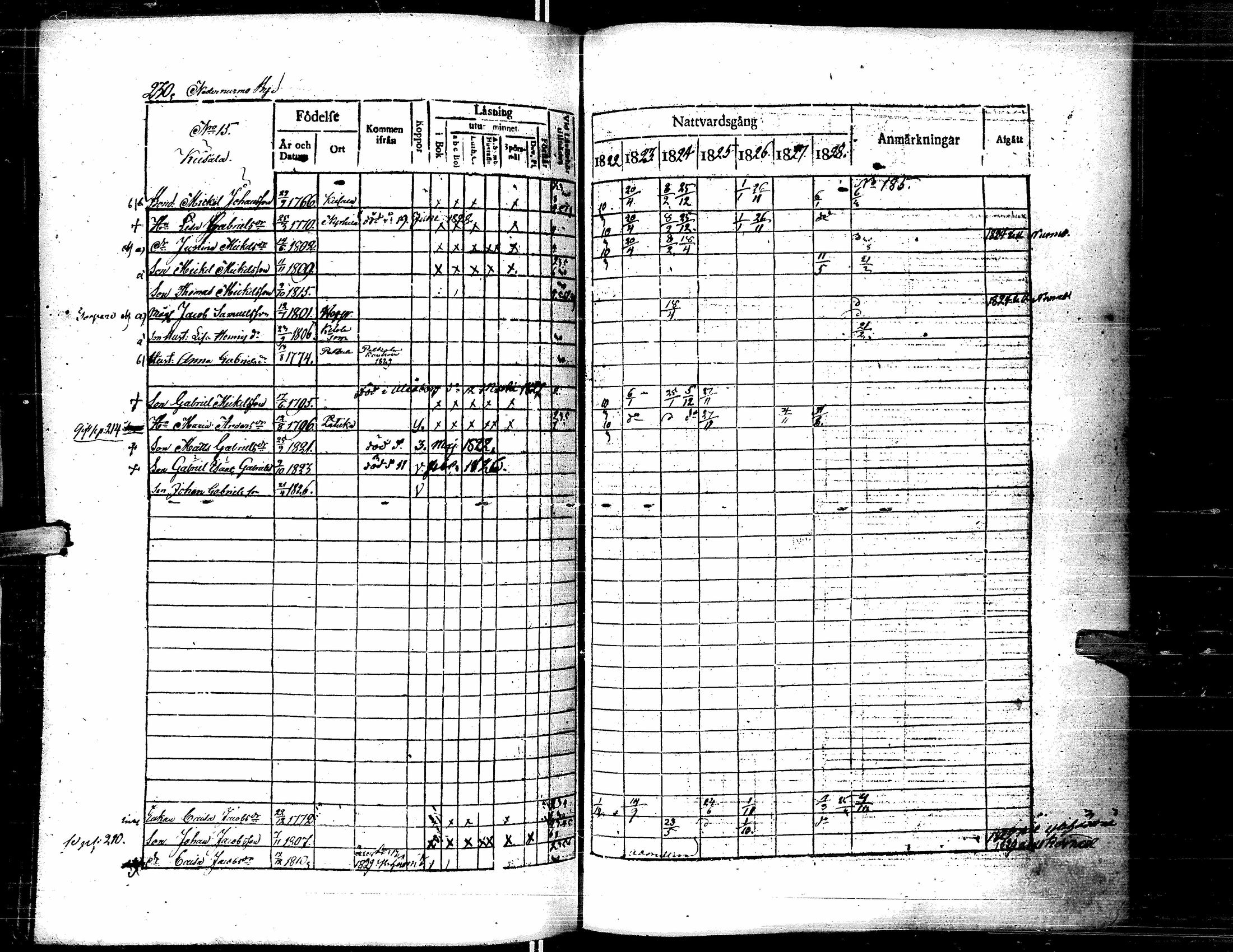 [ ../kirjat/Kirkonkirjat/lapua/rippikirja_1822-1829_uk110-111/kuvat/241.jpg ]