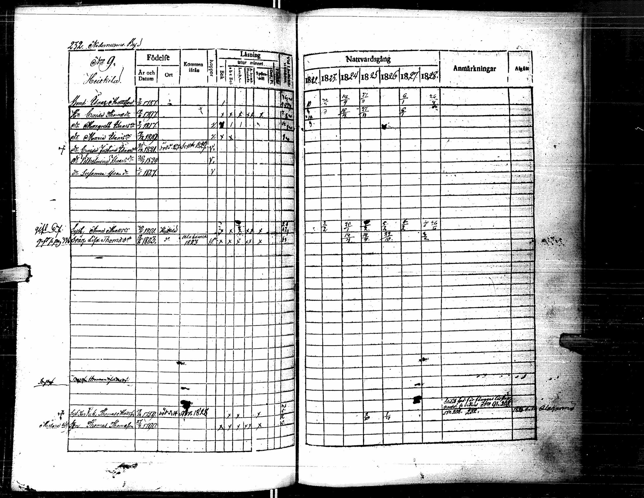 [ ../kirjat/Kirkonkirjat/lapua/rippikirja_1822-1829_uk110-111/kuvat/243.jpg ]