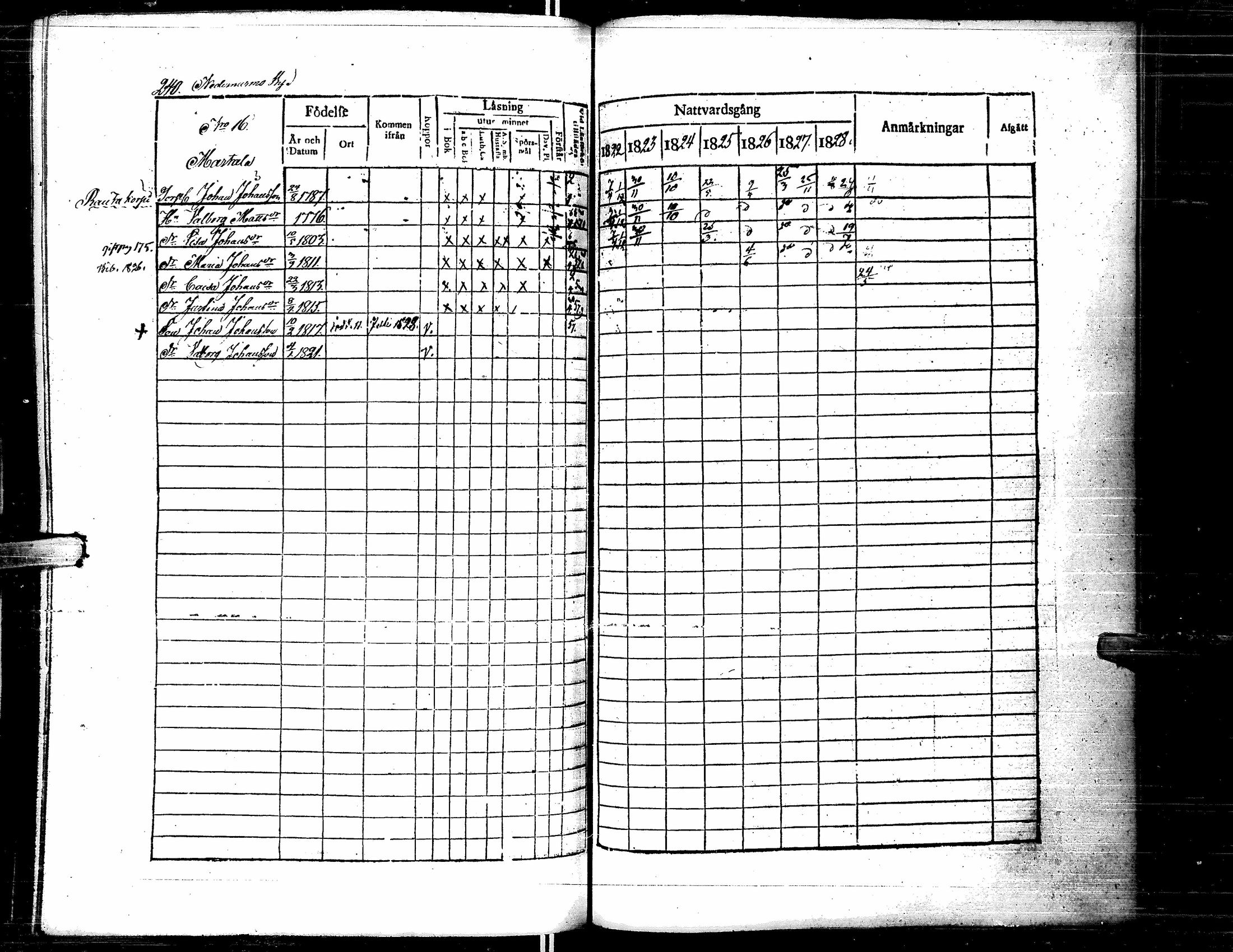 [ ../kirjat/Kirkonkirjat/lapua/rippikirja_1822-1829_uk110-111/kuvat/251.jpg ]