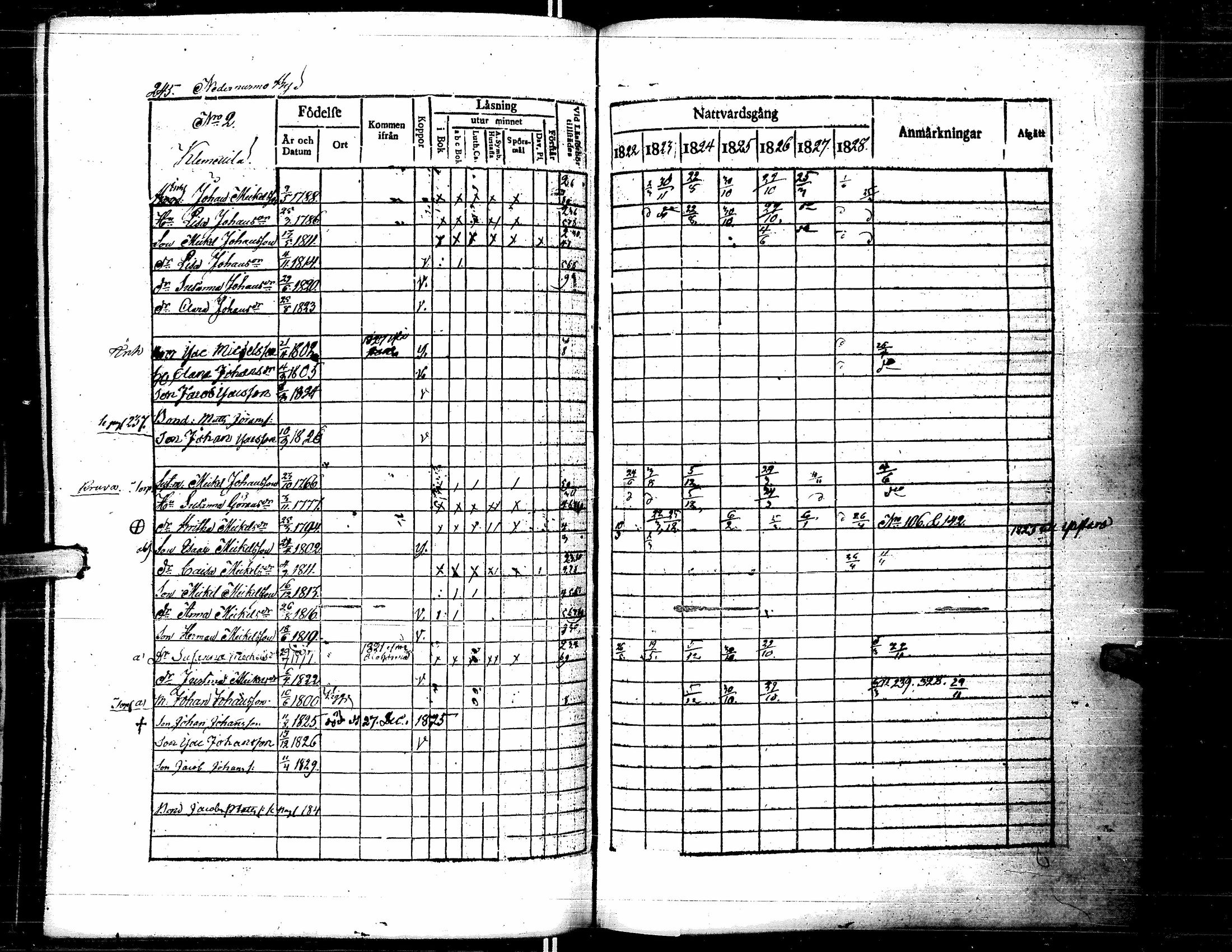 [ ../kirjat/Kirkonkirjat/lapua/rippikirja_1822-1829_uk110-111/kuvat/256.jpg ]