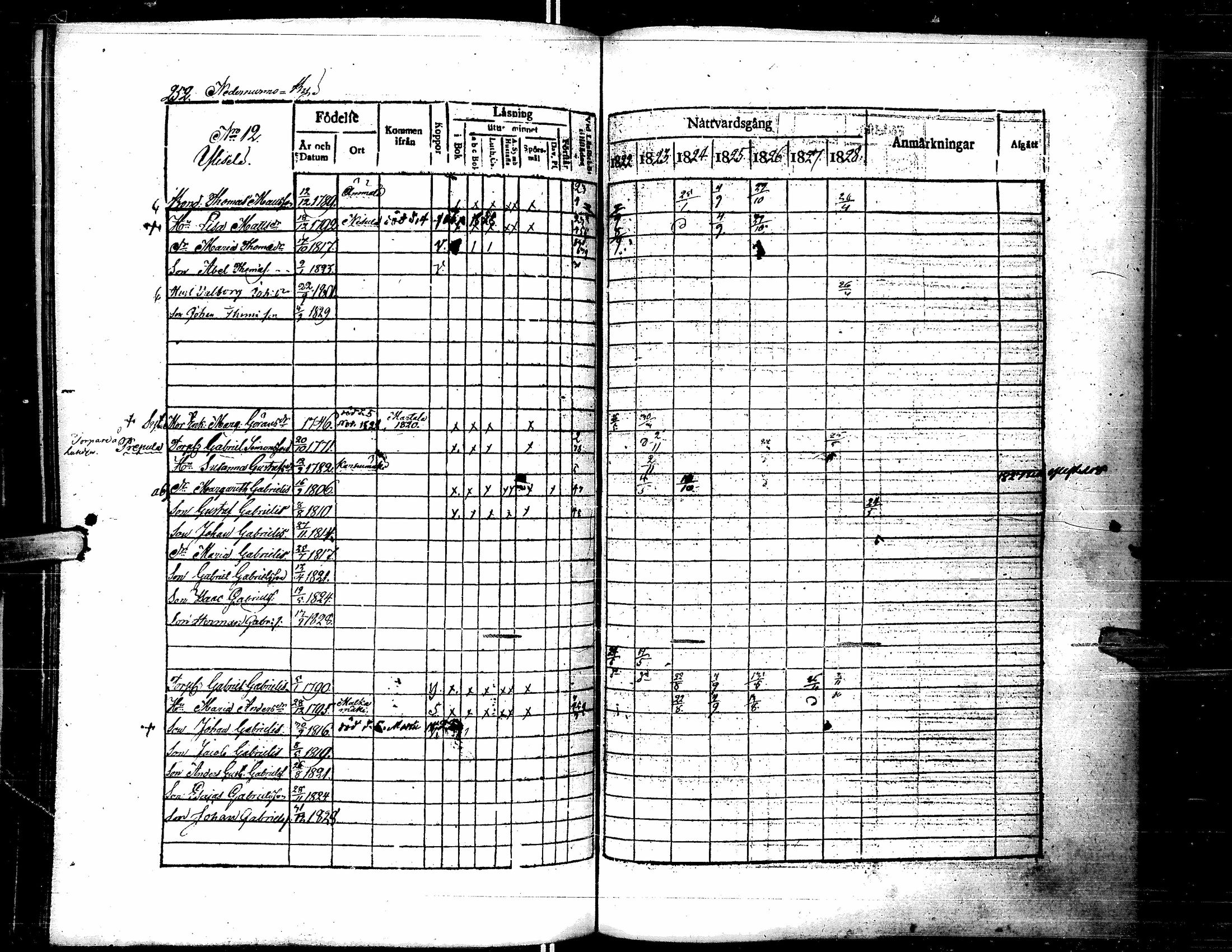 [ ../kirjat/Kirkonkirjat/lapua/rippikirja_1822-1829_uk110-111/kuvat/263.jpg ]
