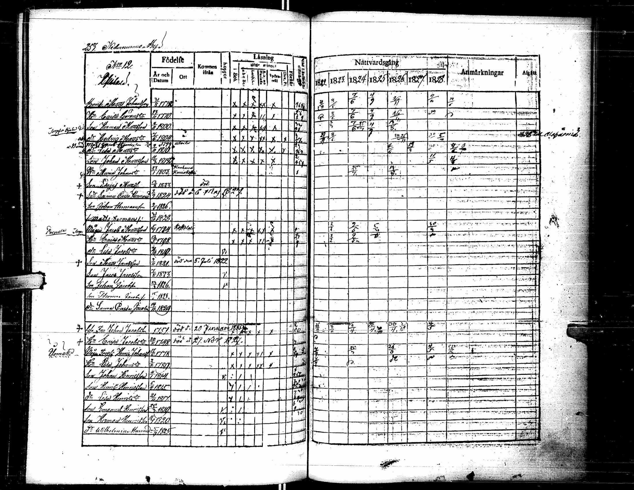 [ ../kirjat/Kirkonkirjat/lapua/rippikirja_1822-1829_uk110-111/kuvat/264.jpg ]