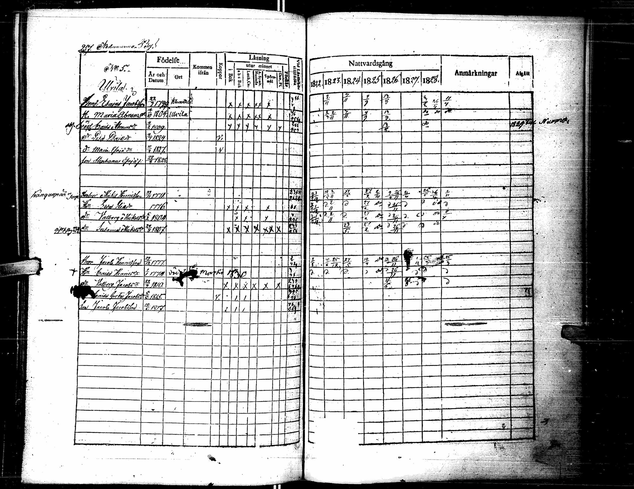 [ ../kirjat/Kirkonkirjat/lapua/rippikirja_1822-1829_uk110-111/kuvat/268.jpg ]