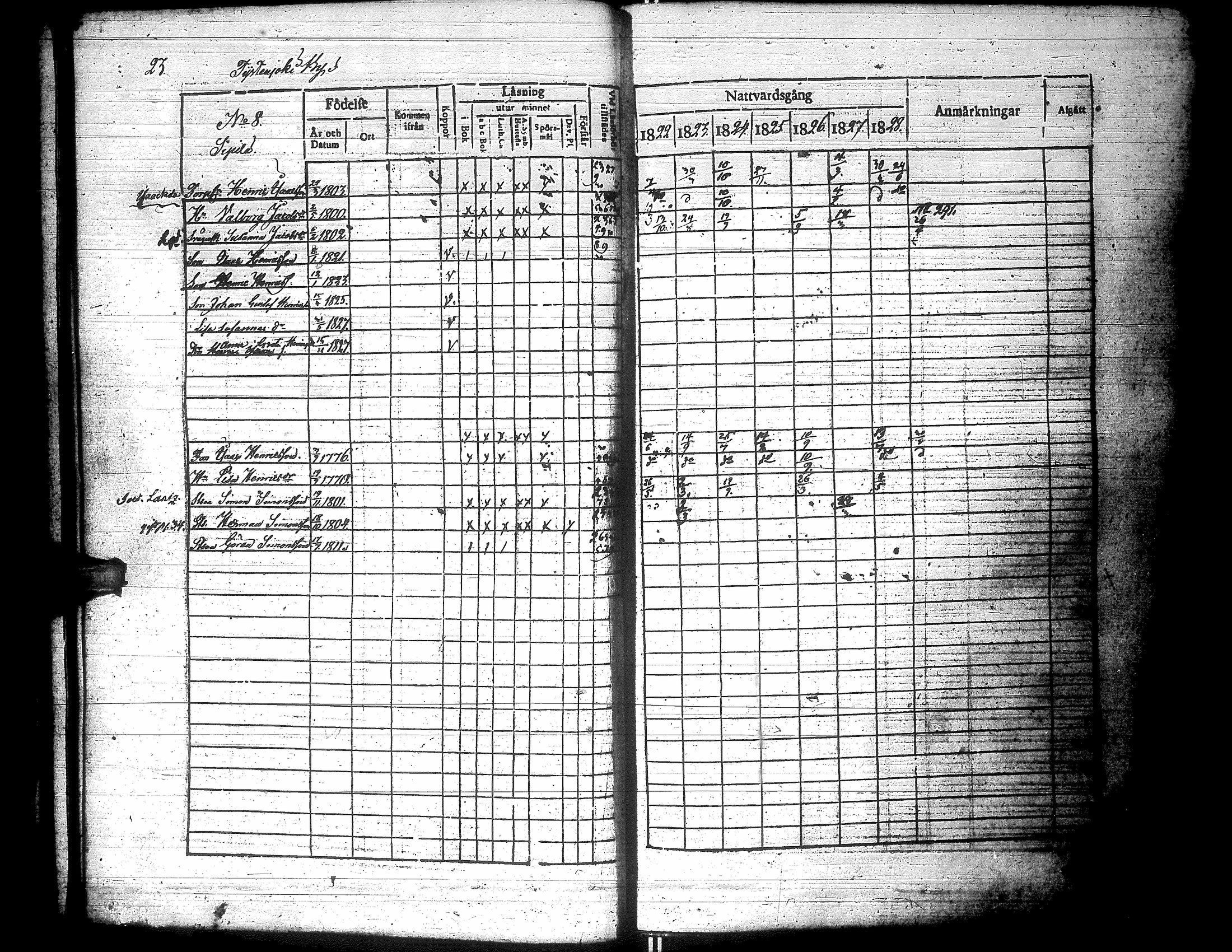 [ ../kirjat/Kirkonkirjat/lapua/rippikirja_1822-1829_uk110-111/kuvat/27.jpg ]