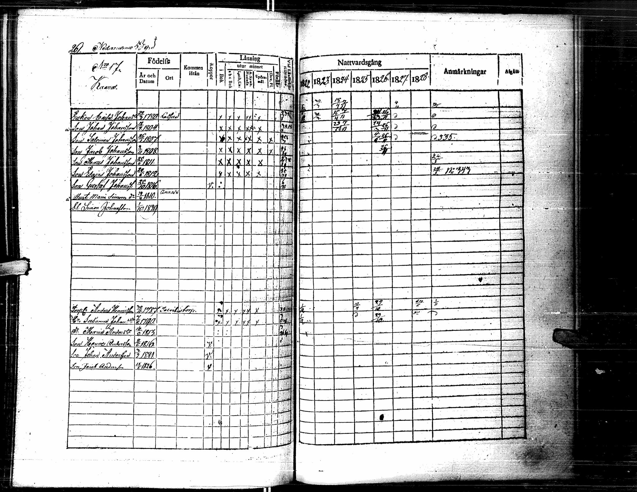 [ ../kirjat/Kirkonkirjat/lapua/rippikirja_1822-1829_uk110-111/kuvat/272.jpg ]